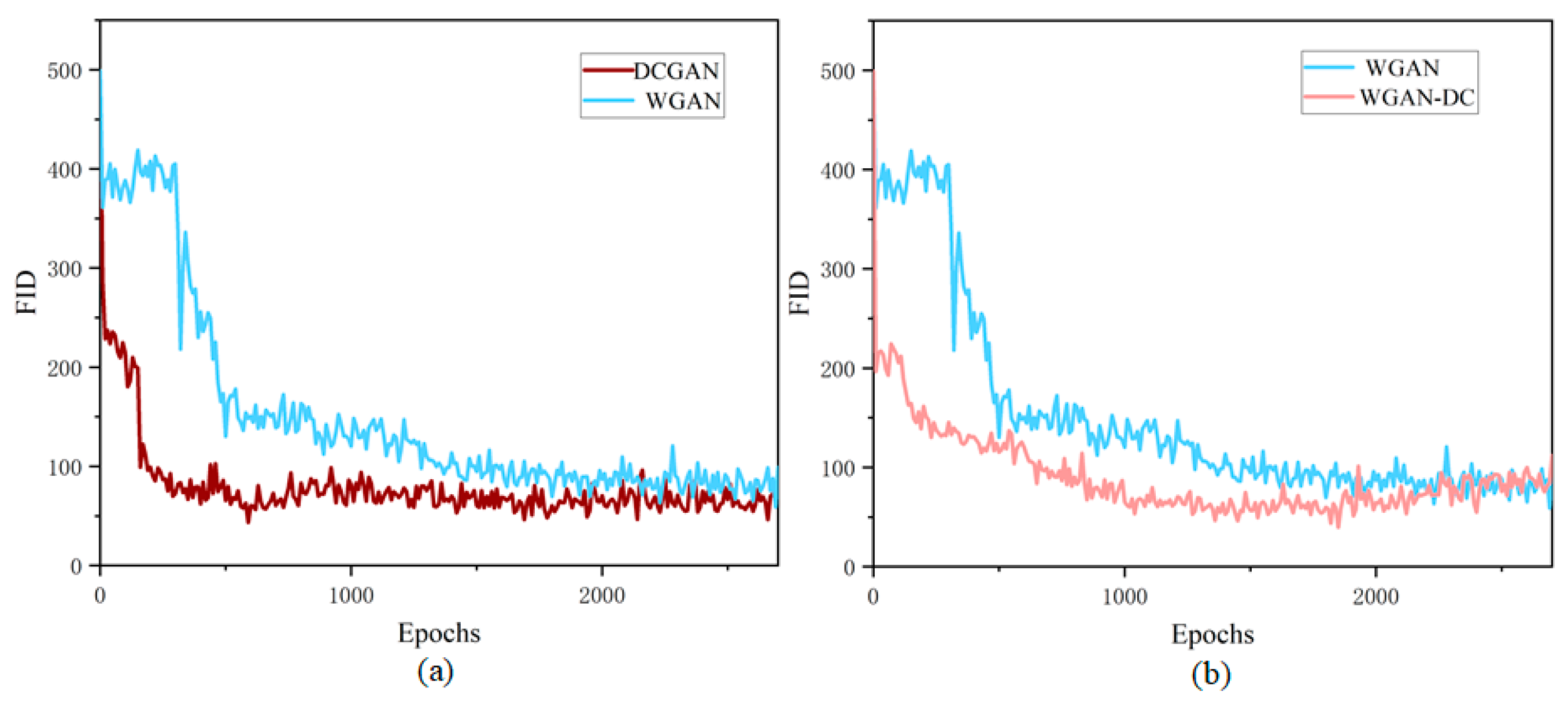 Sensors 22 09400 g008 550