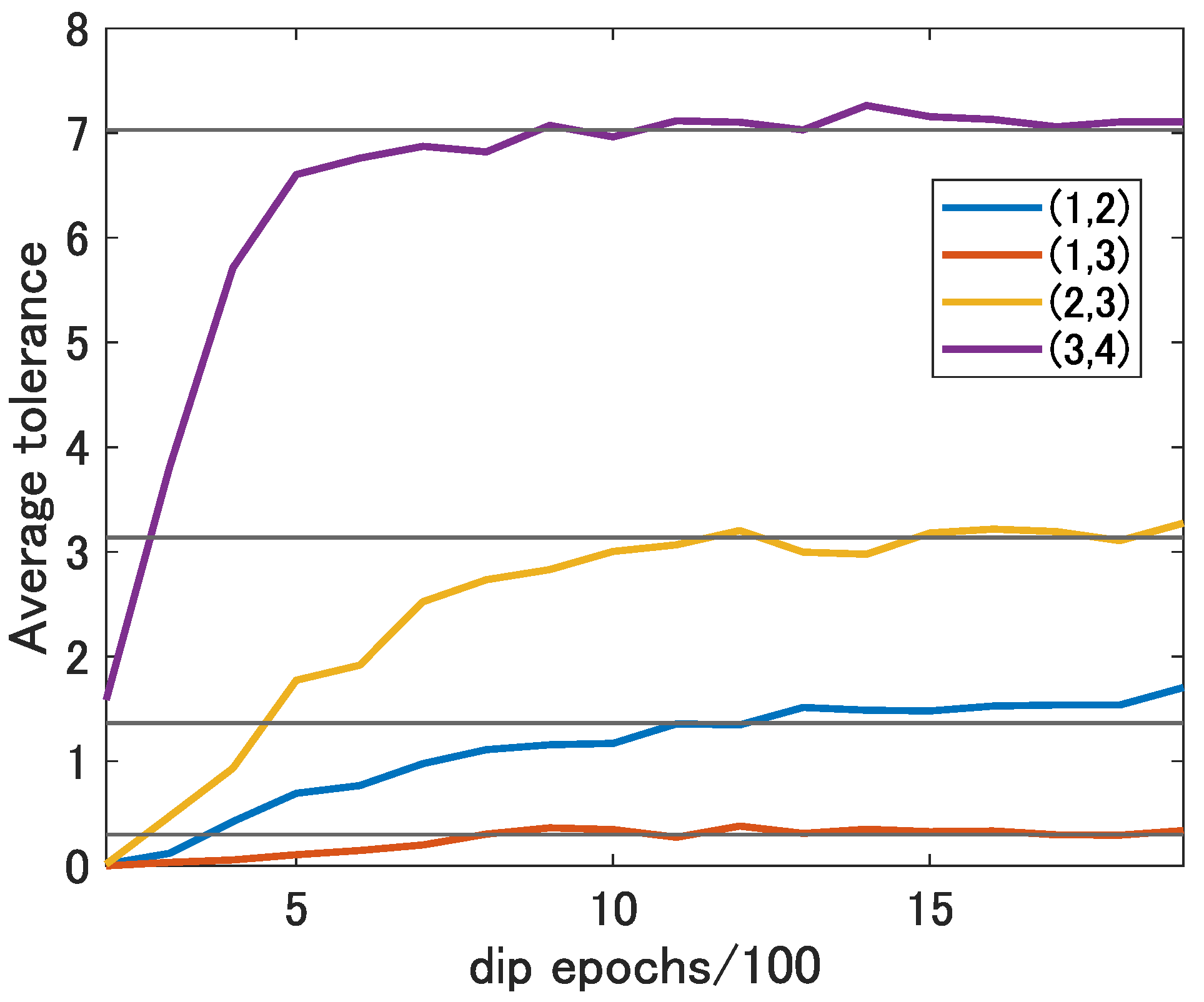 Sensors 22 09401 g008