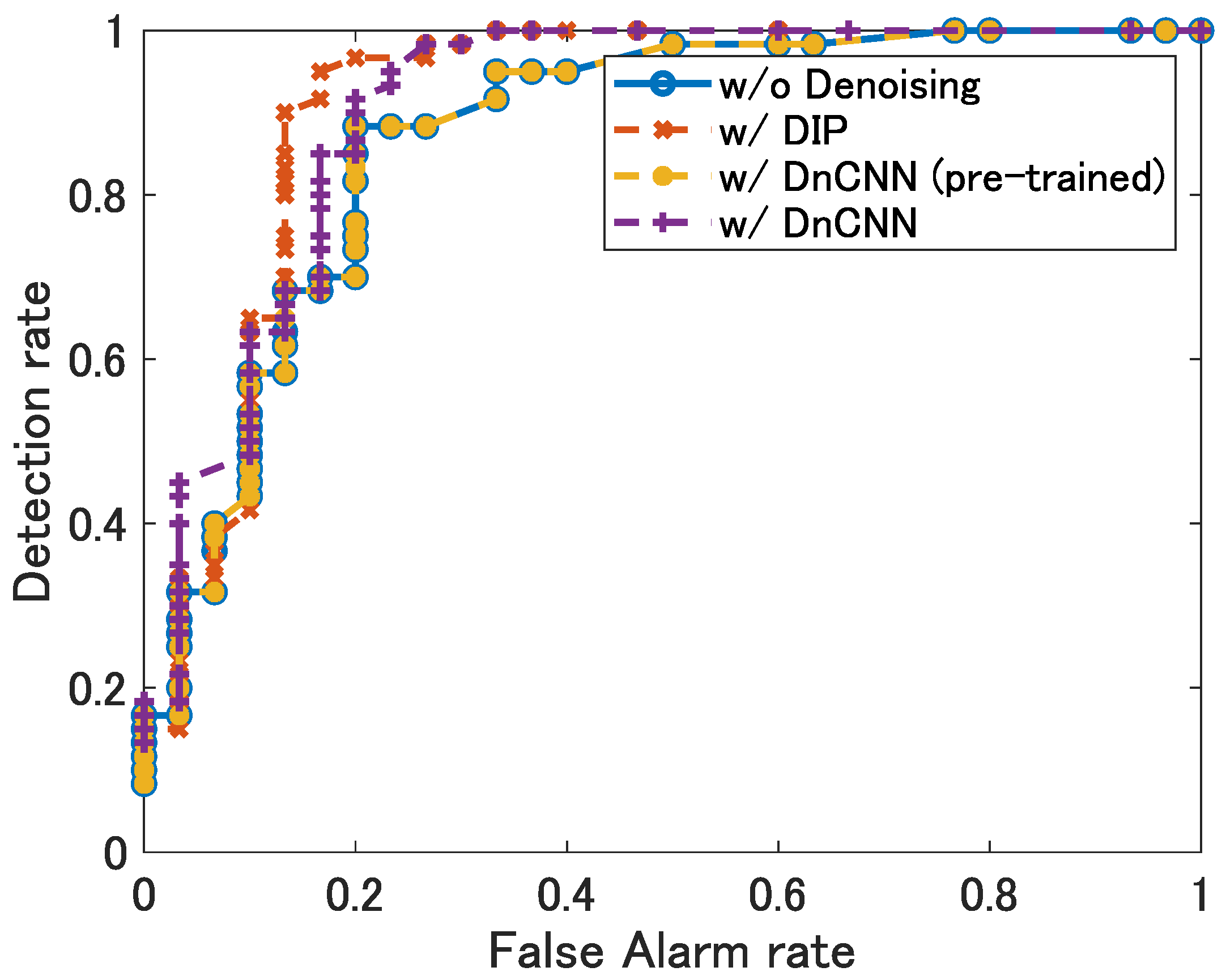 Sensors 22 09401 g009