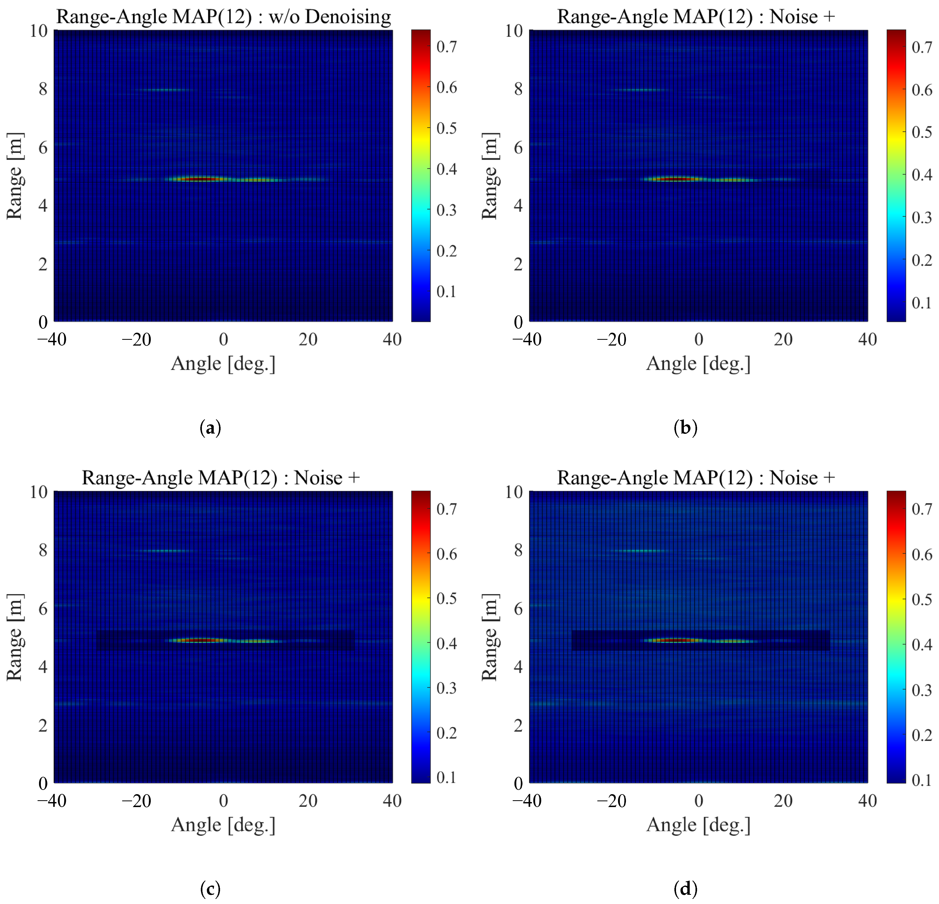 Sensors 22 09401 g013a