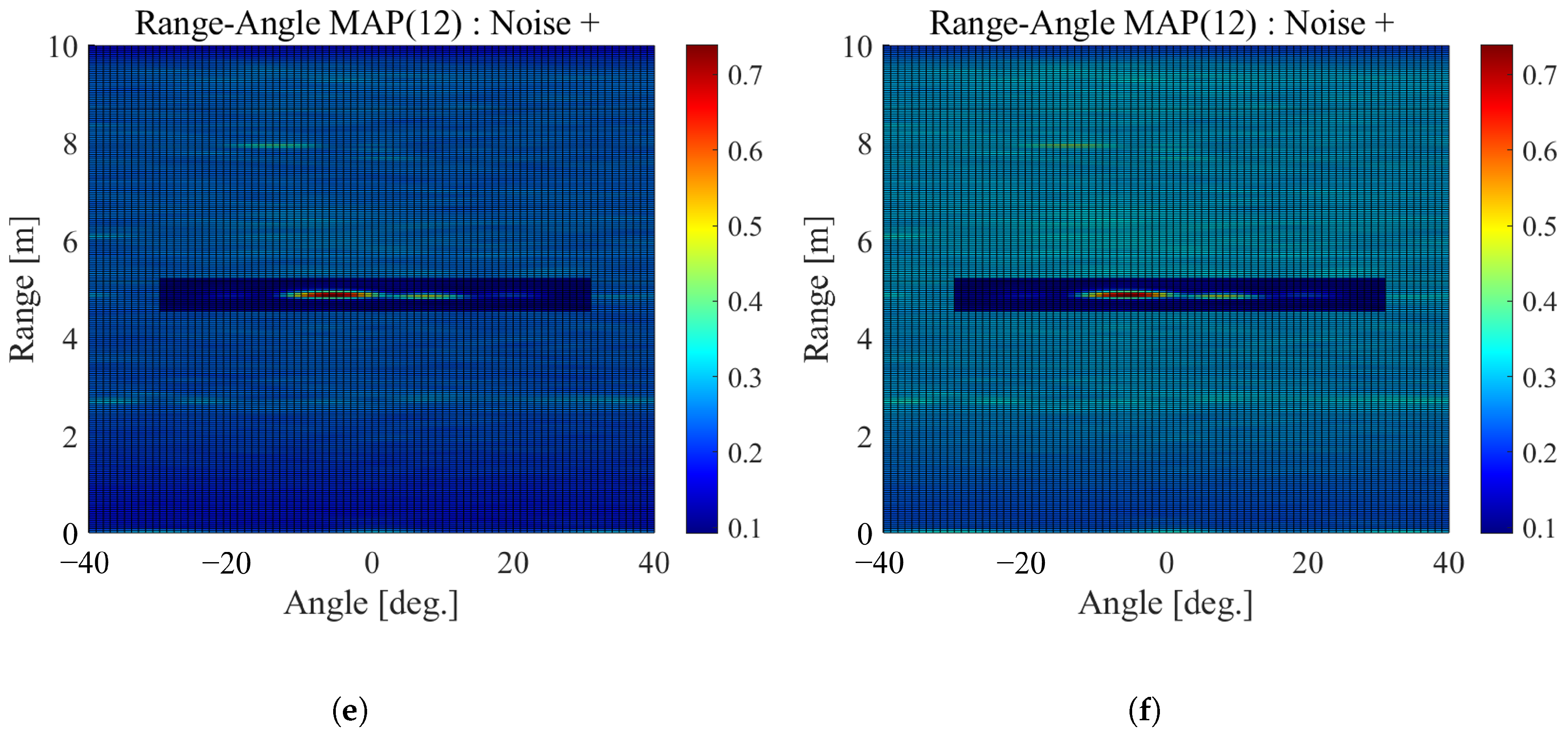 Sensors 22 09401 g013b