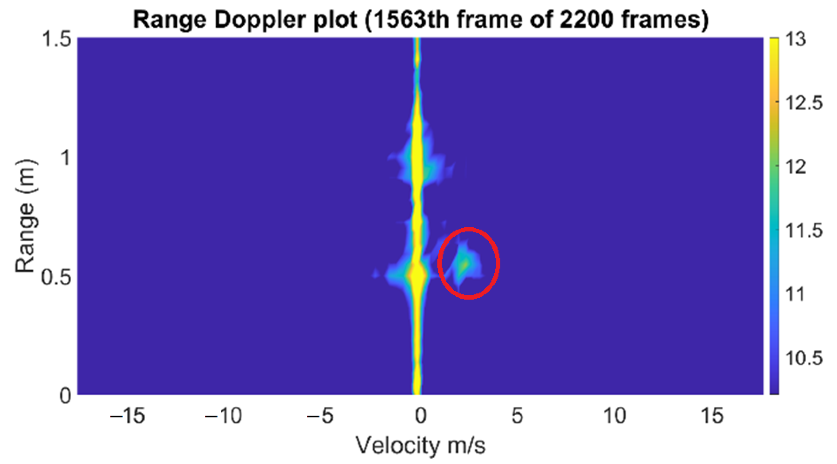 Sensors 22 09402 g005