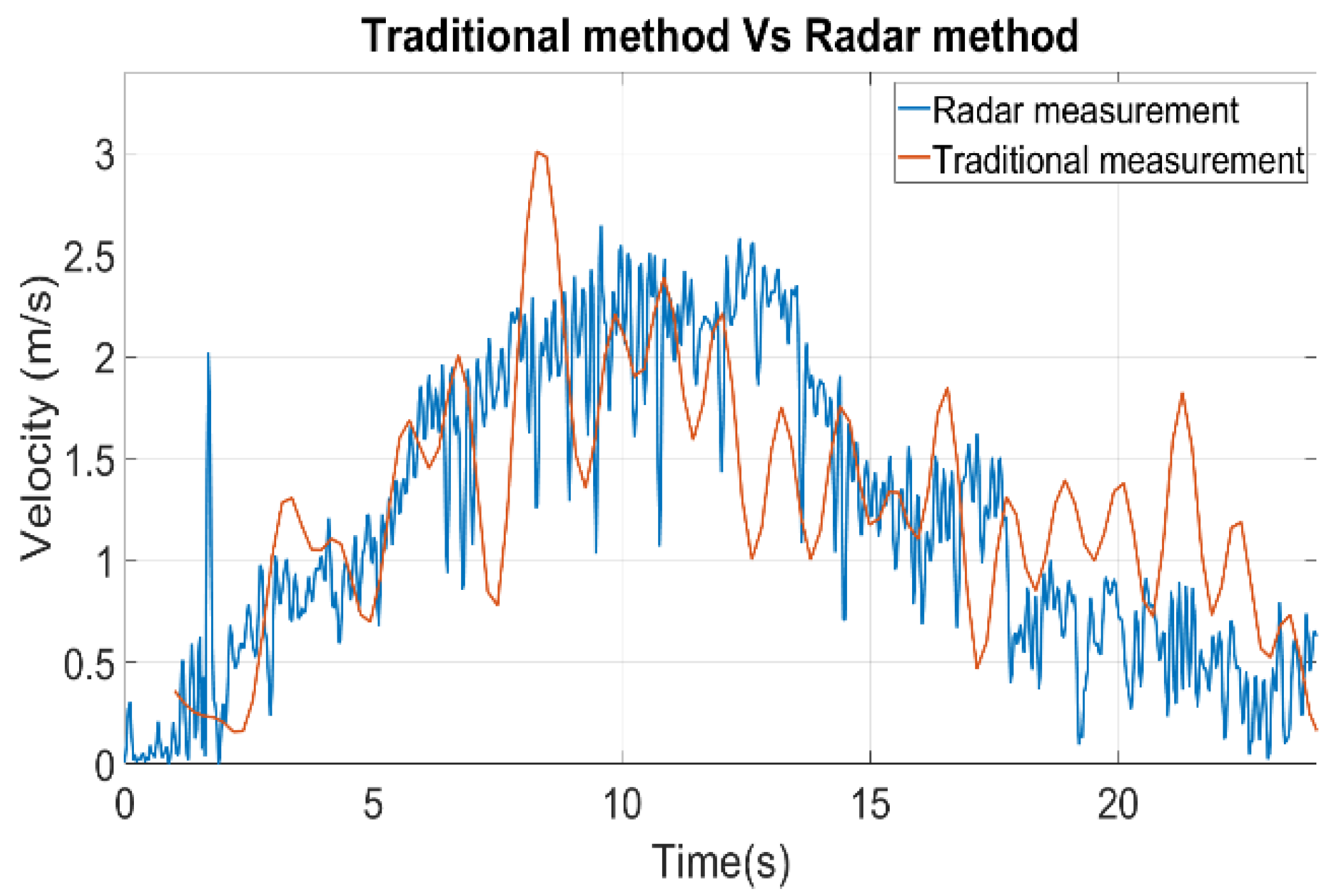 Sensors 22 09402 g006