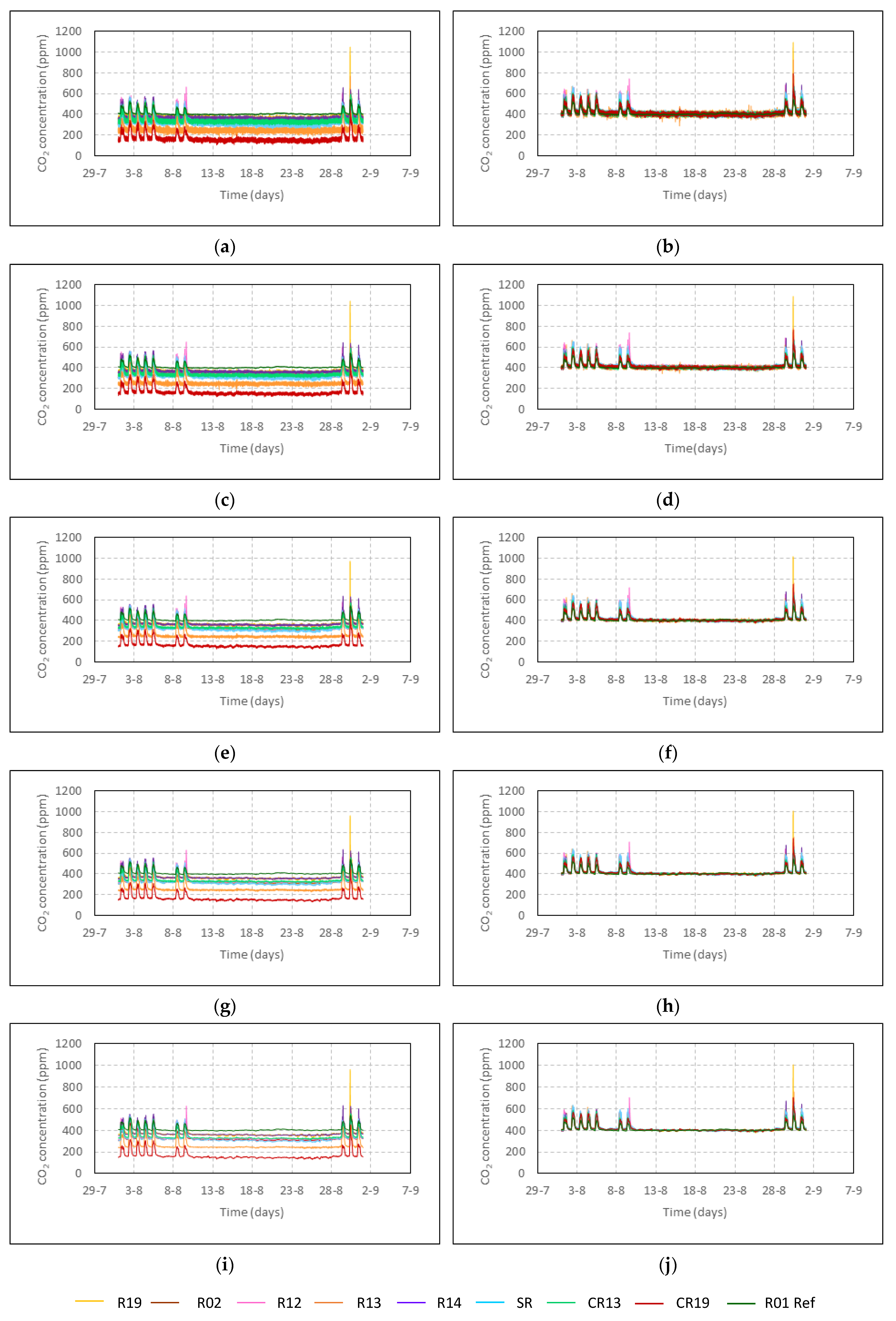 Sensors 22 09403 g005 Sensors 22 09403 g005