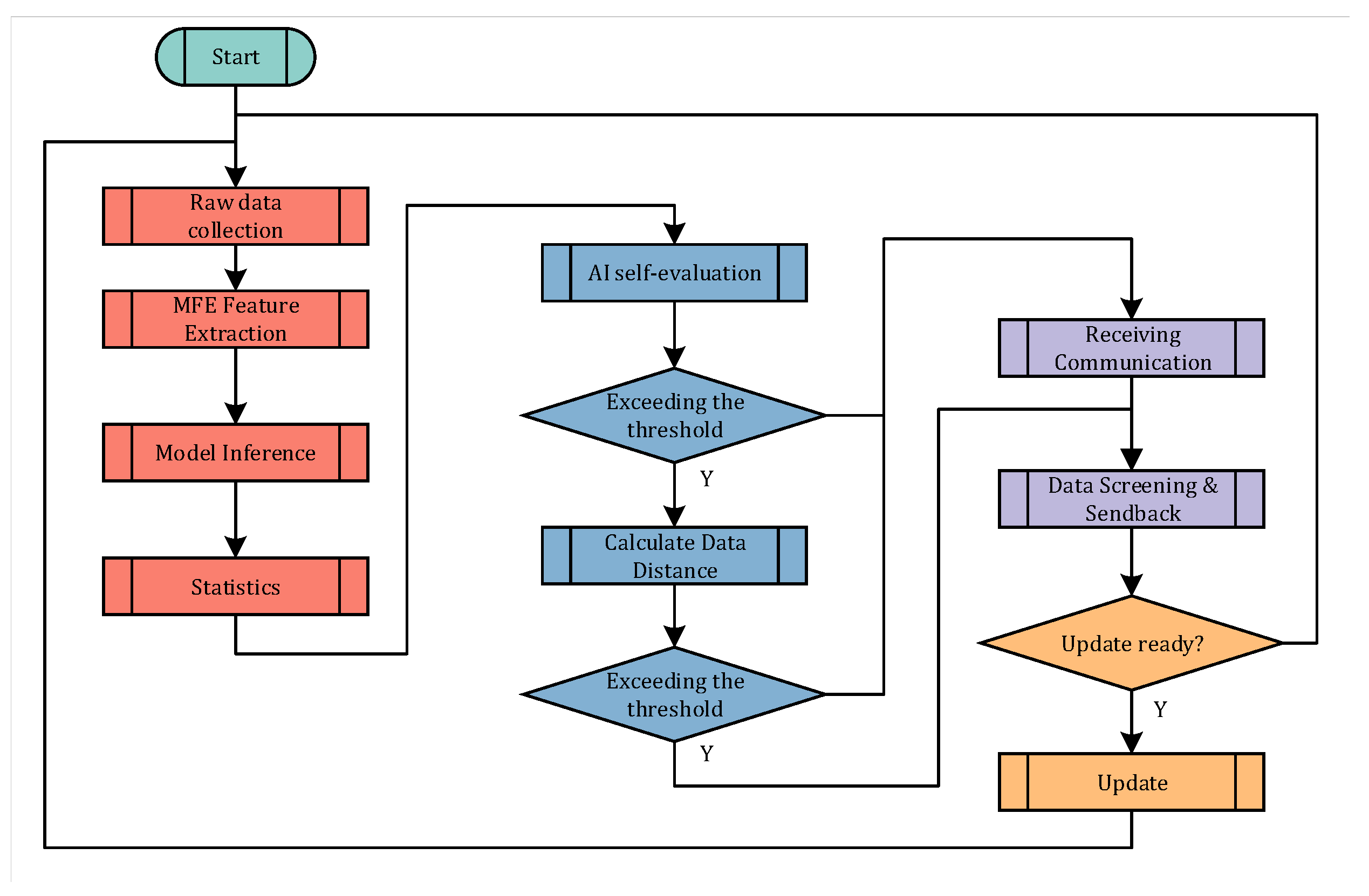 Sensors 22 09404 g005