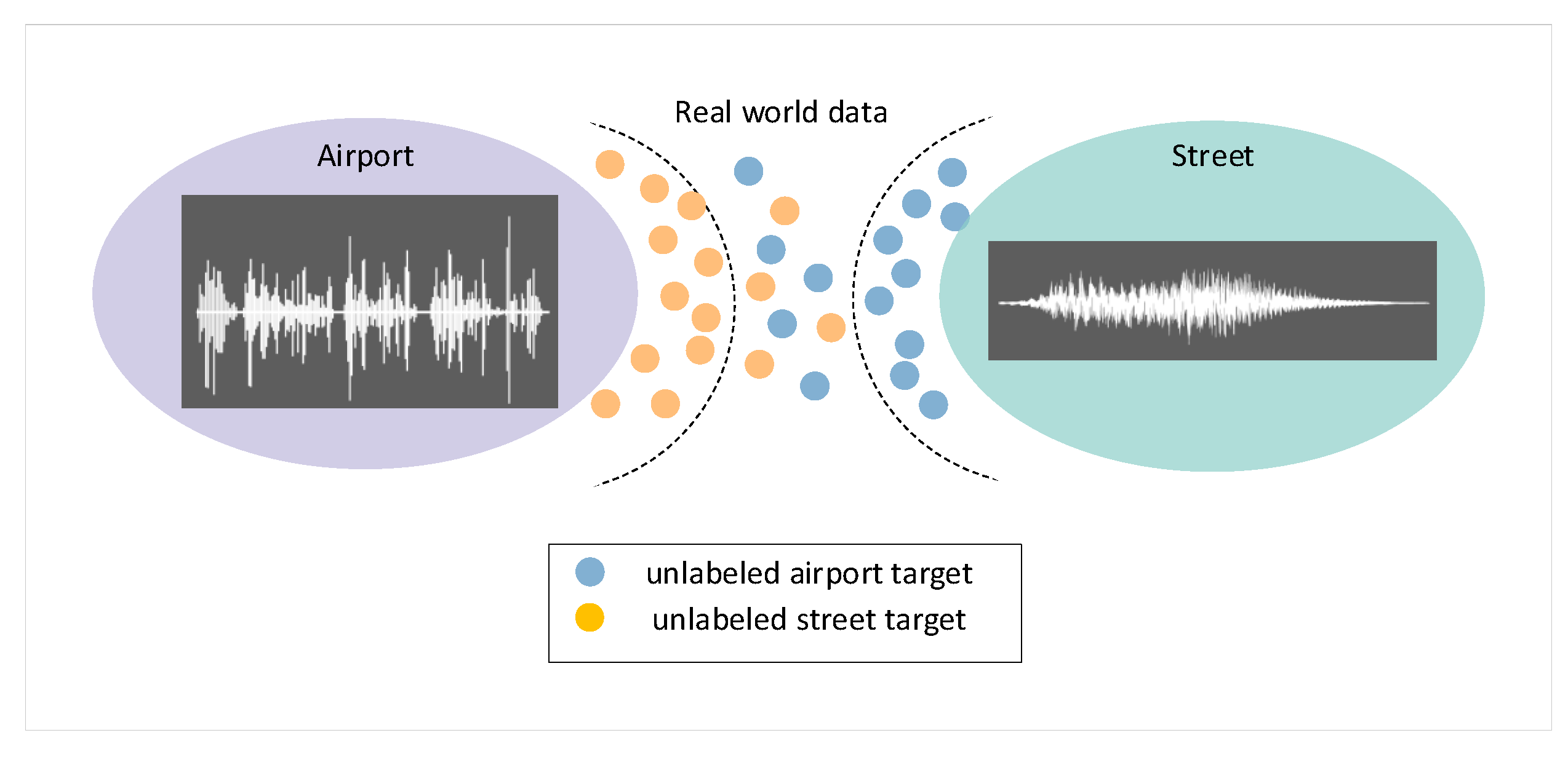 Sensors 22 09404 g006