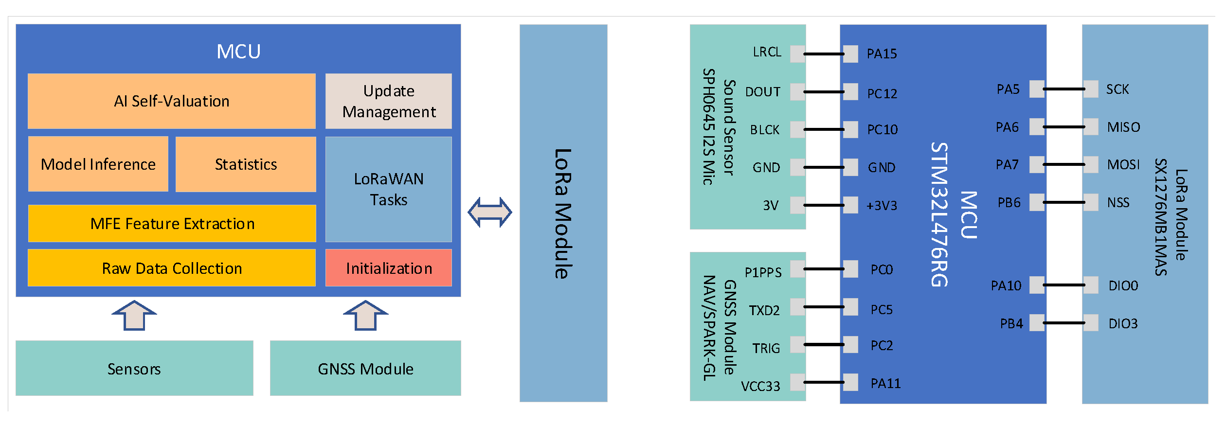 Sensors 22 09404 g007