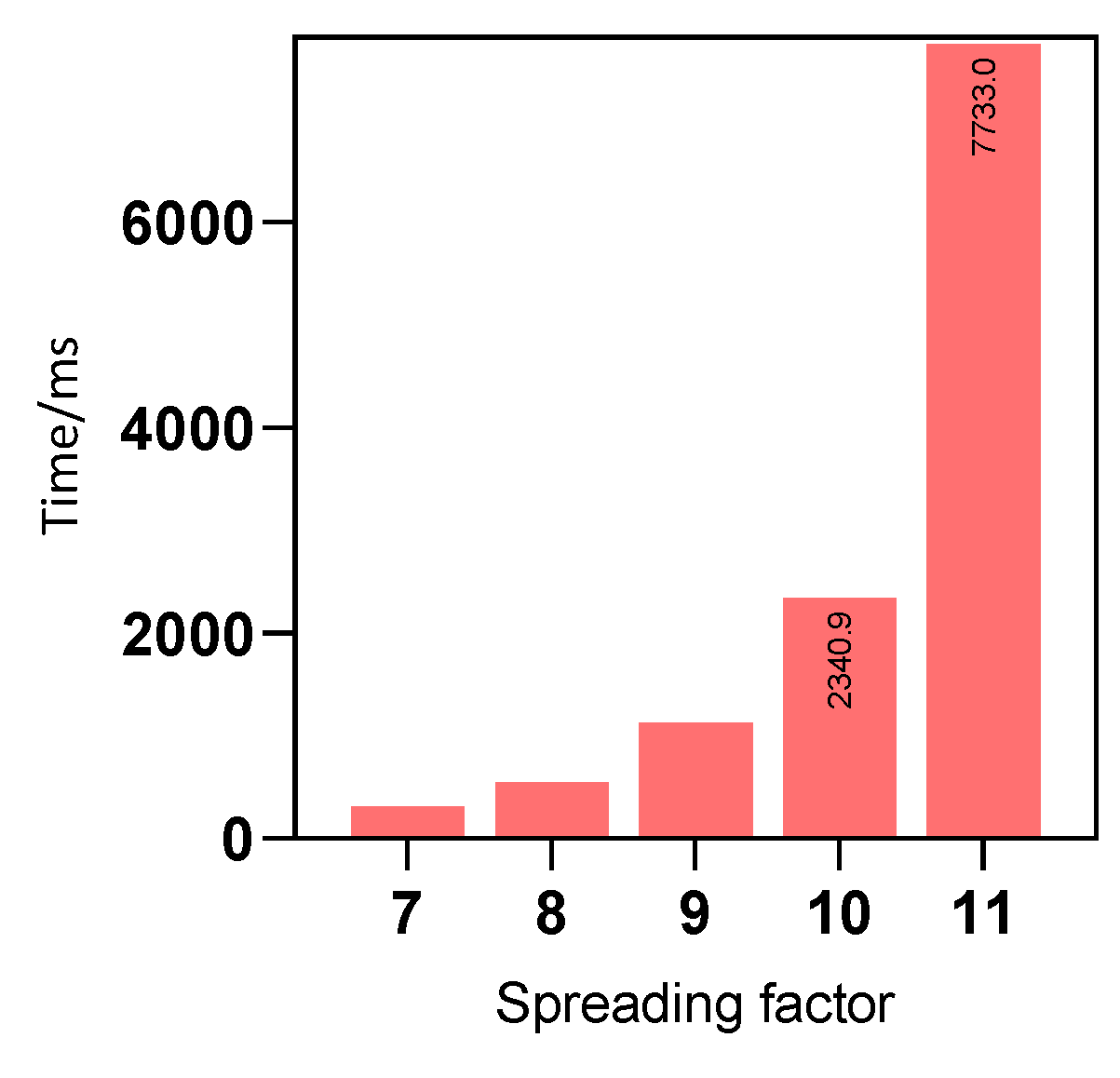 Sensors 22 09404 g013