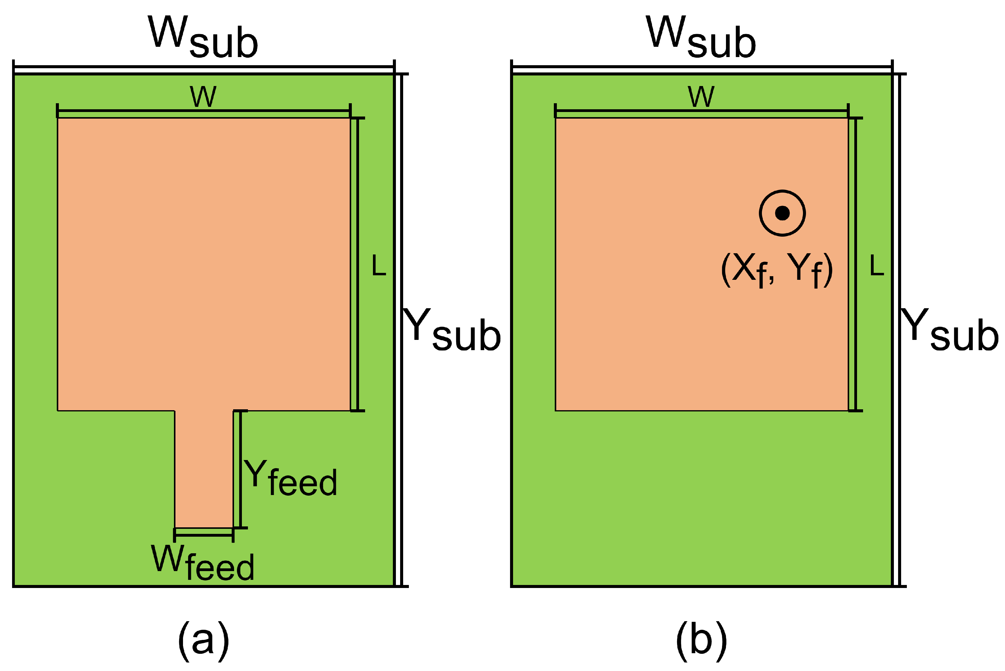 Sensors 22 09406 g004 550
