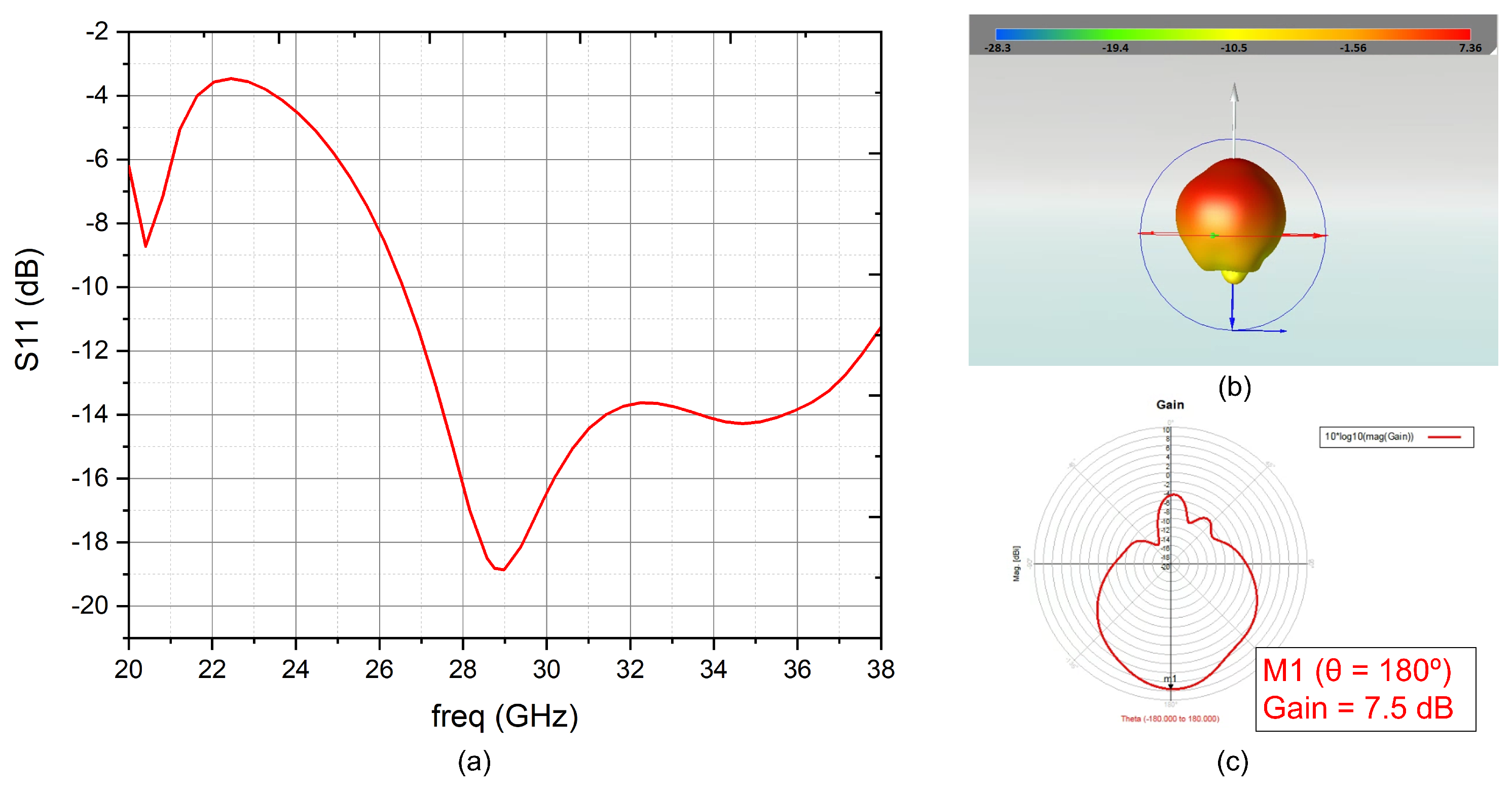 Sensors 22 09406 g008 550