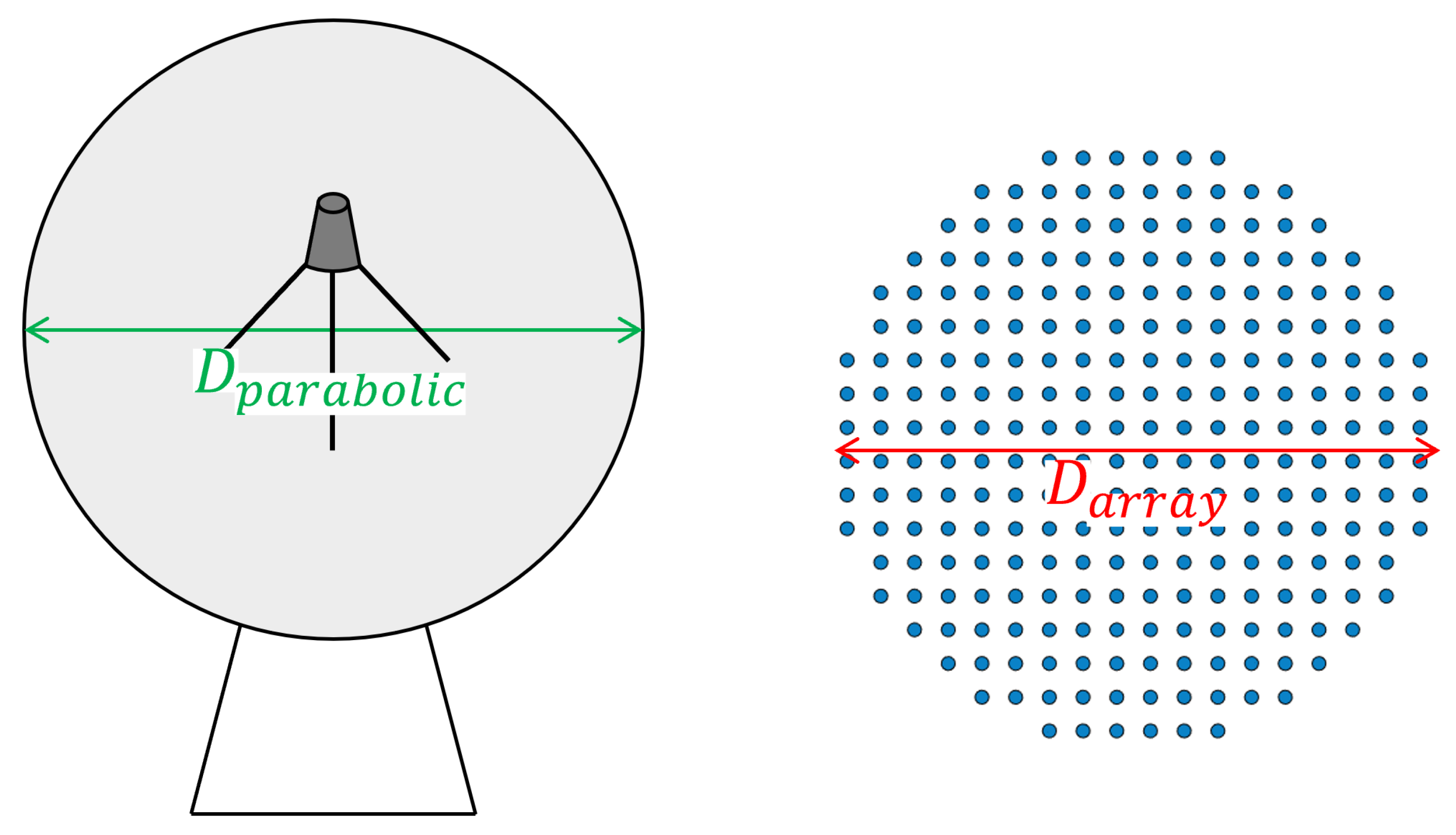 Sensors 22 09406 g016 550