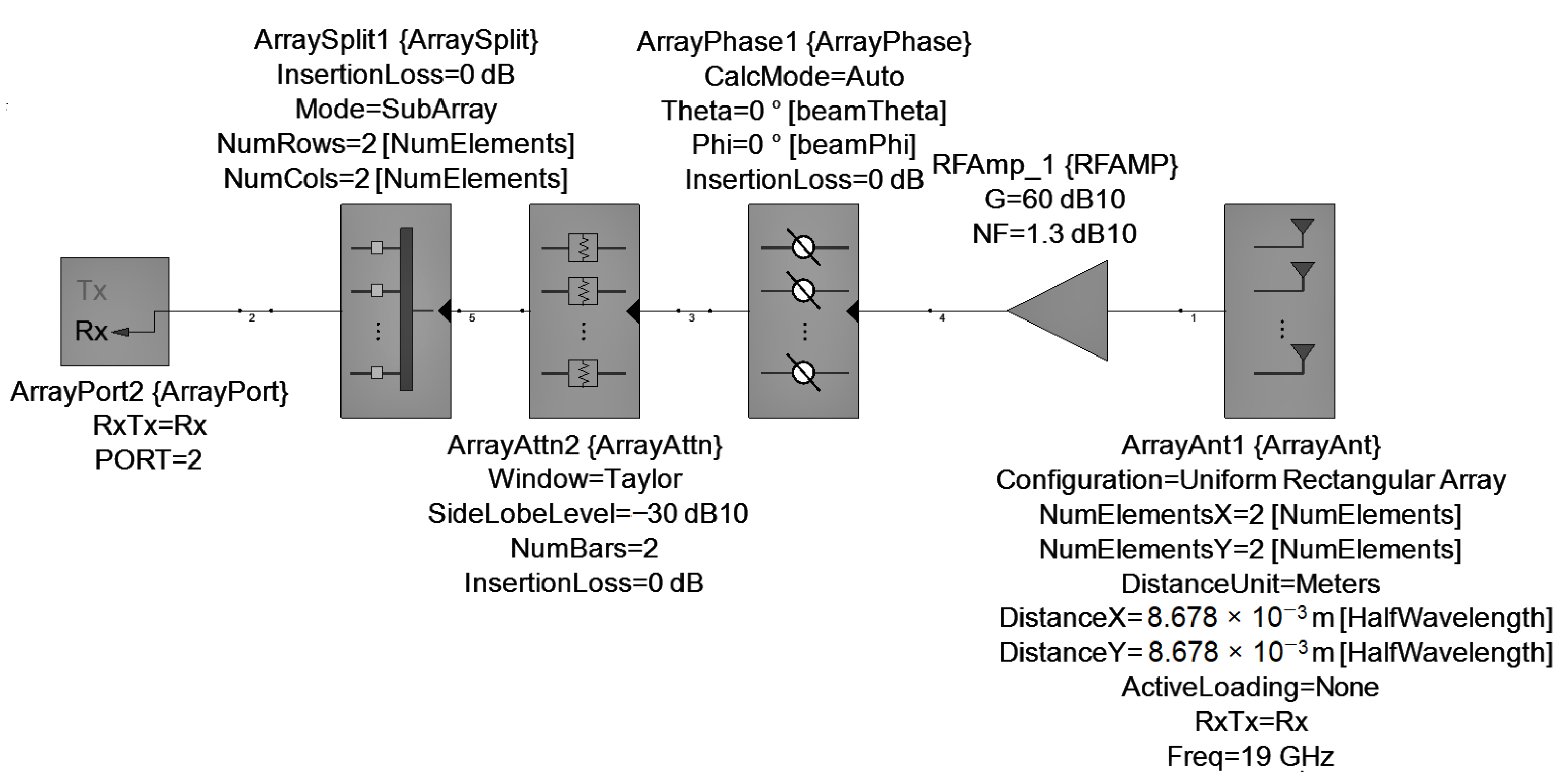 Sensors | Free Full-Text | Phased Array Antenna Analysis Workflow ...