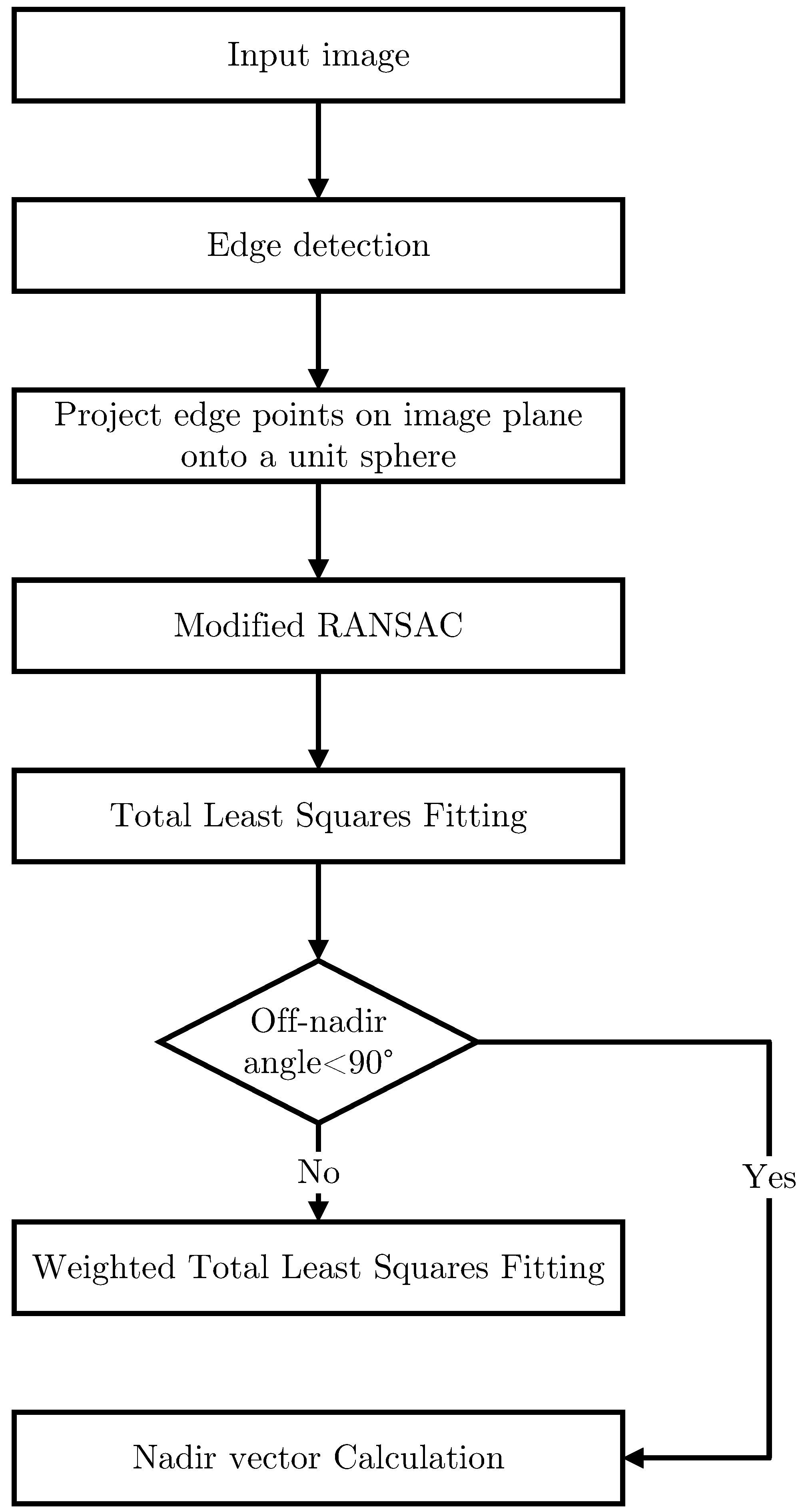 Sensors 22 09409 g001 Sensors 22 09409 g001