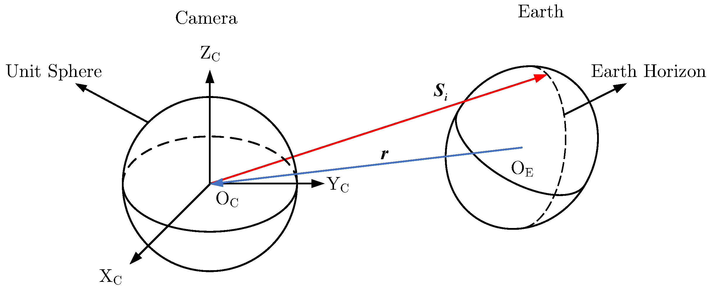 Sensors 22 09409 g002 Sensors 22 09409 g002