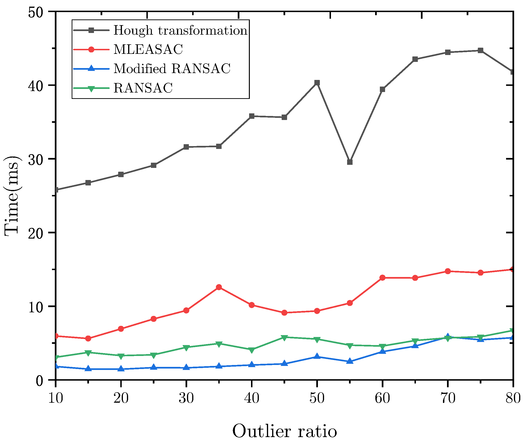 Sensors 22 09409 g005 Sensors 22 09409 g005