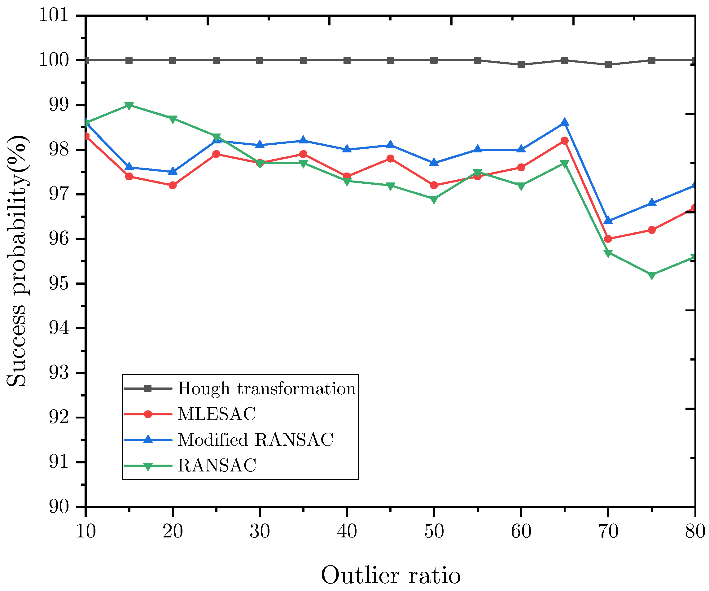 Sensors 22 09409 g006 Sensors 22 09409 g006