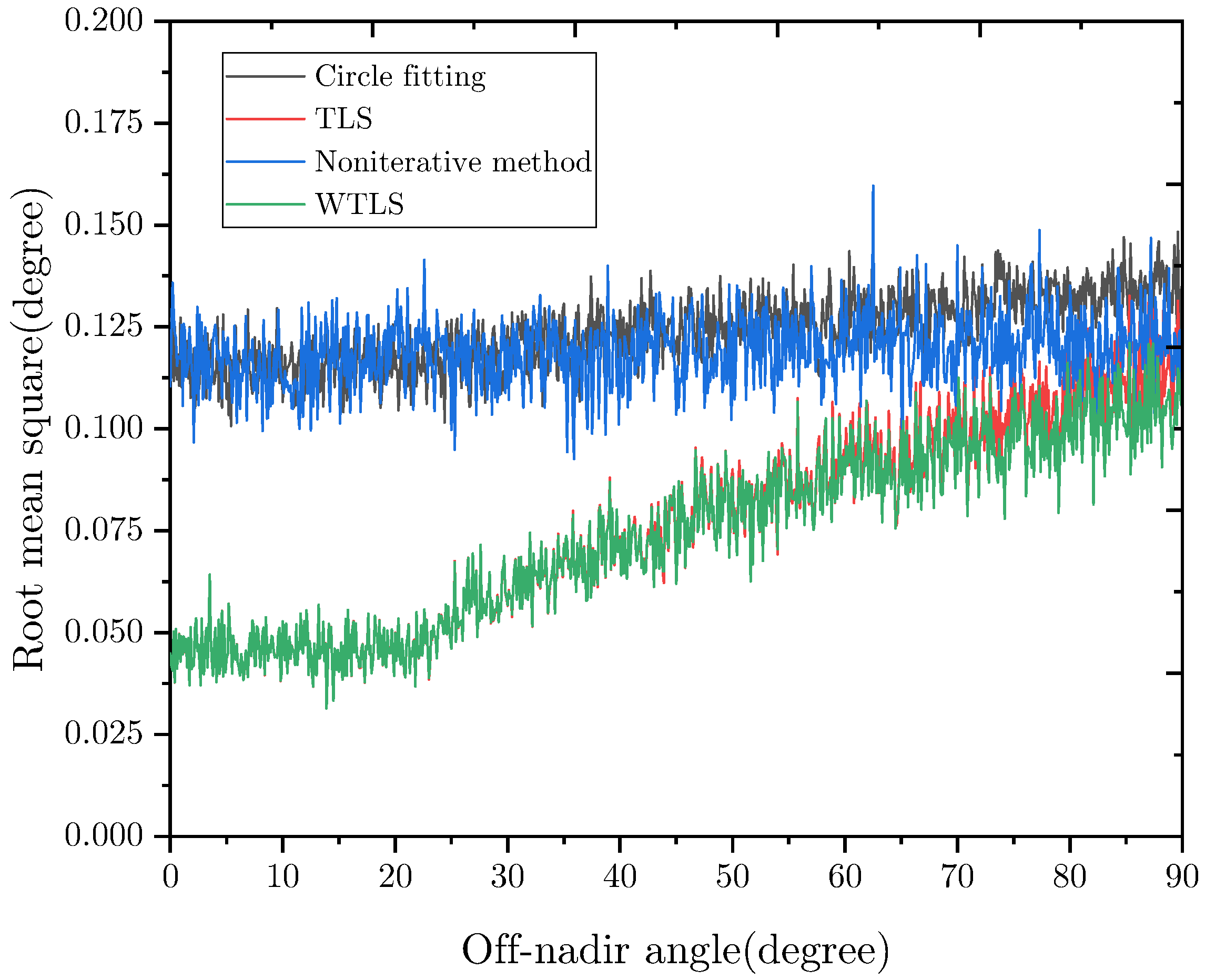 Sensors 22 09409 g007 Sensors 22 09409 g007