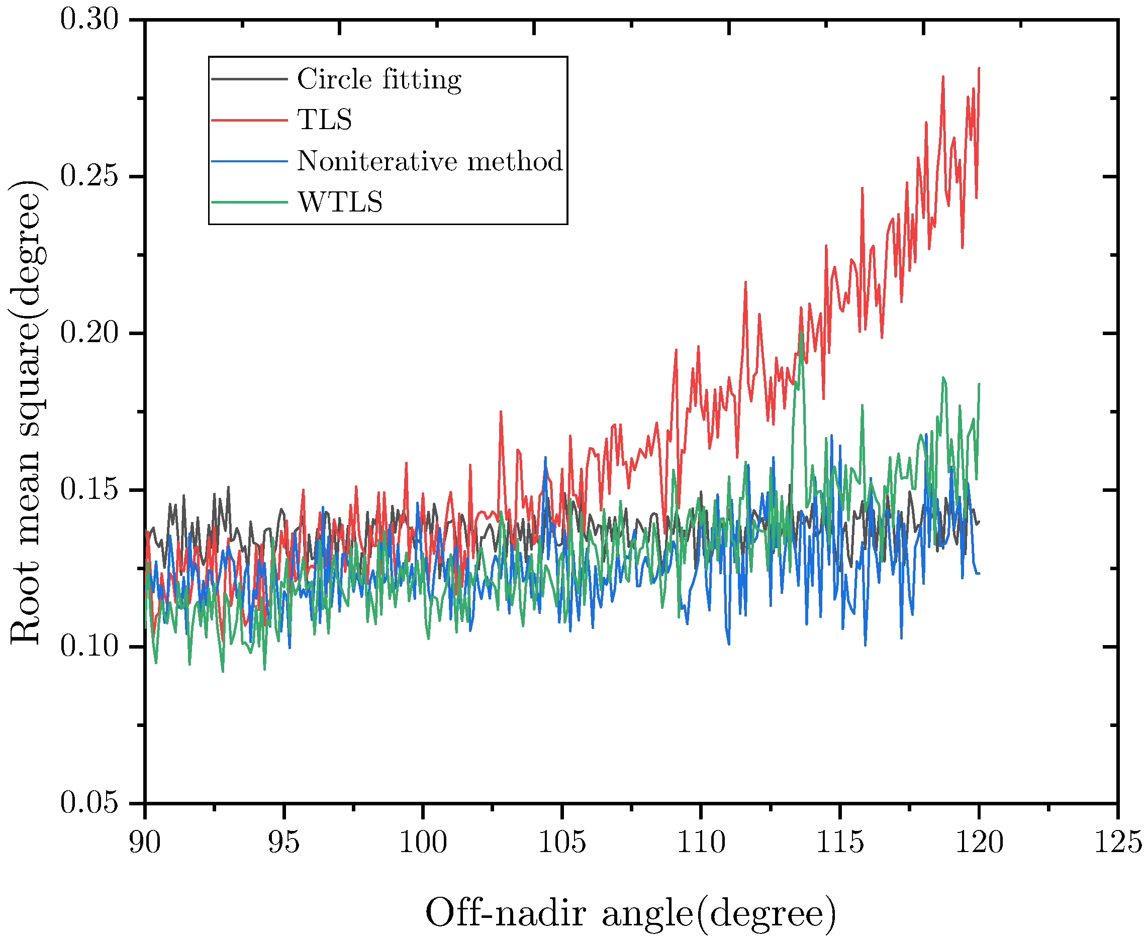 Sensors 22 09409 g008 Sensors 22 09409 g008