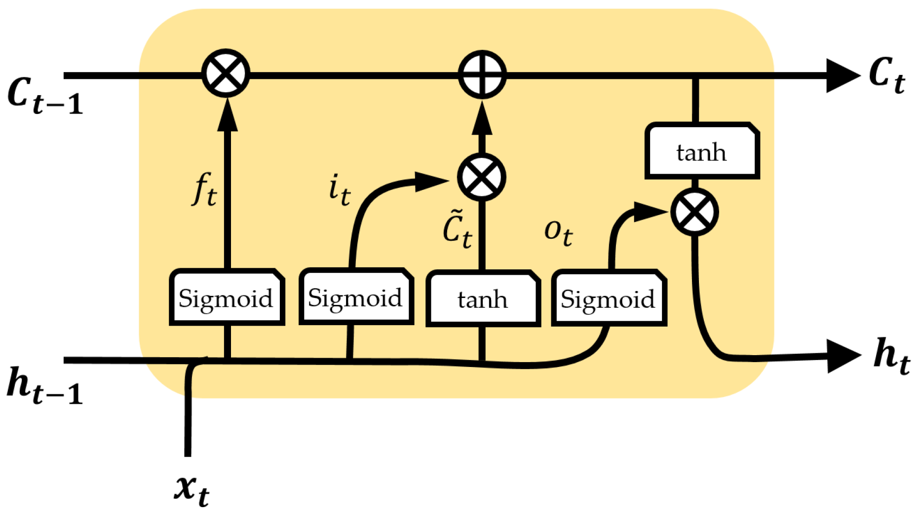 Sensors 22 09410 g002 Sensors 22 09410 g002