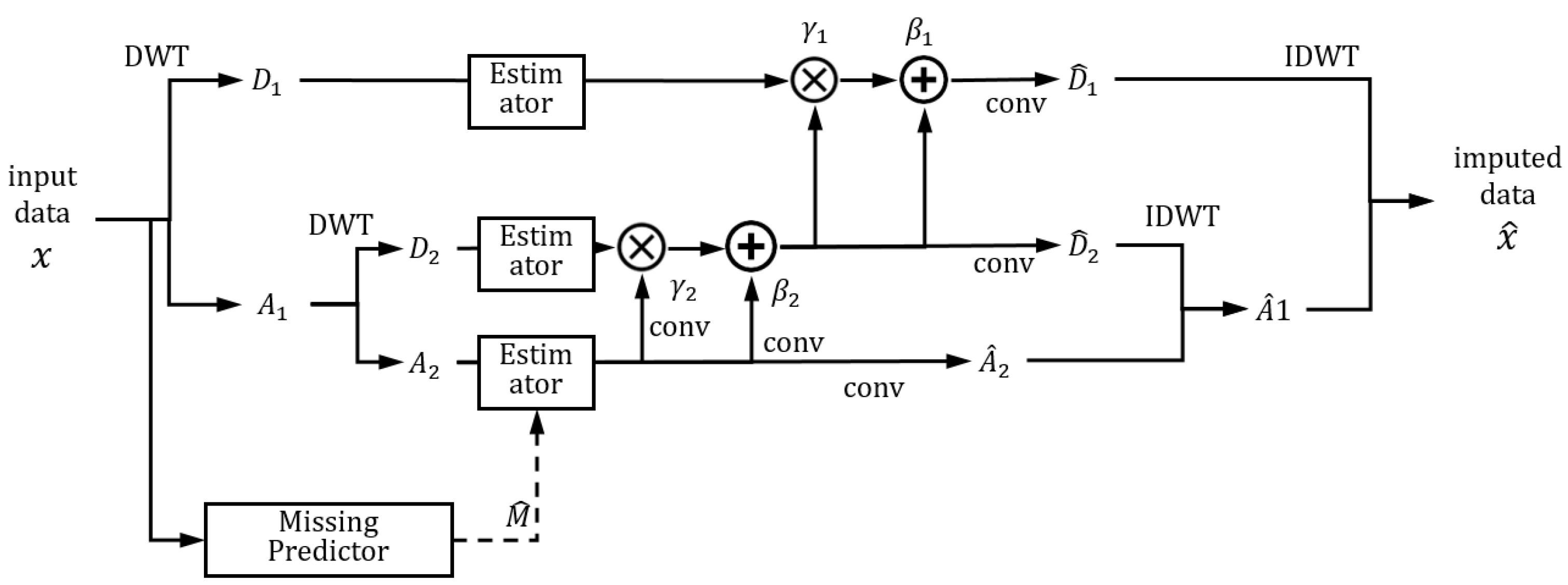 Sensors 22 09410 g007 Sensors 22 09410 g007