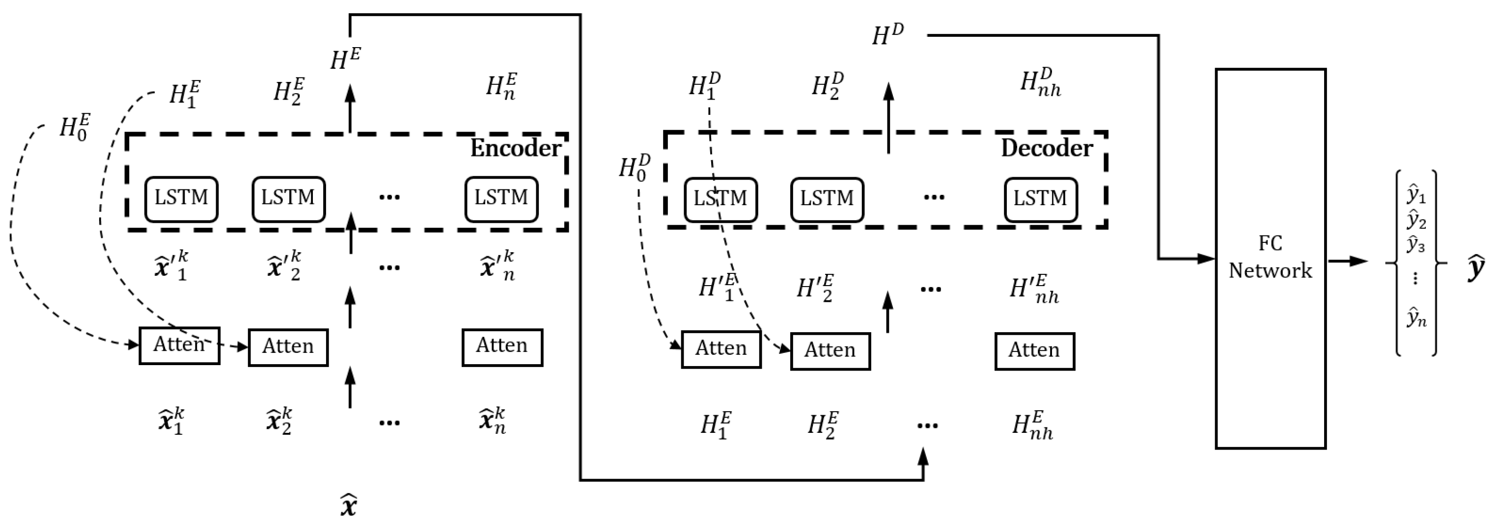 Sensors 22 09410 g008 Sensors 22 09410 g008