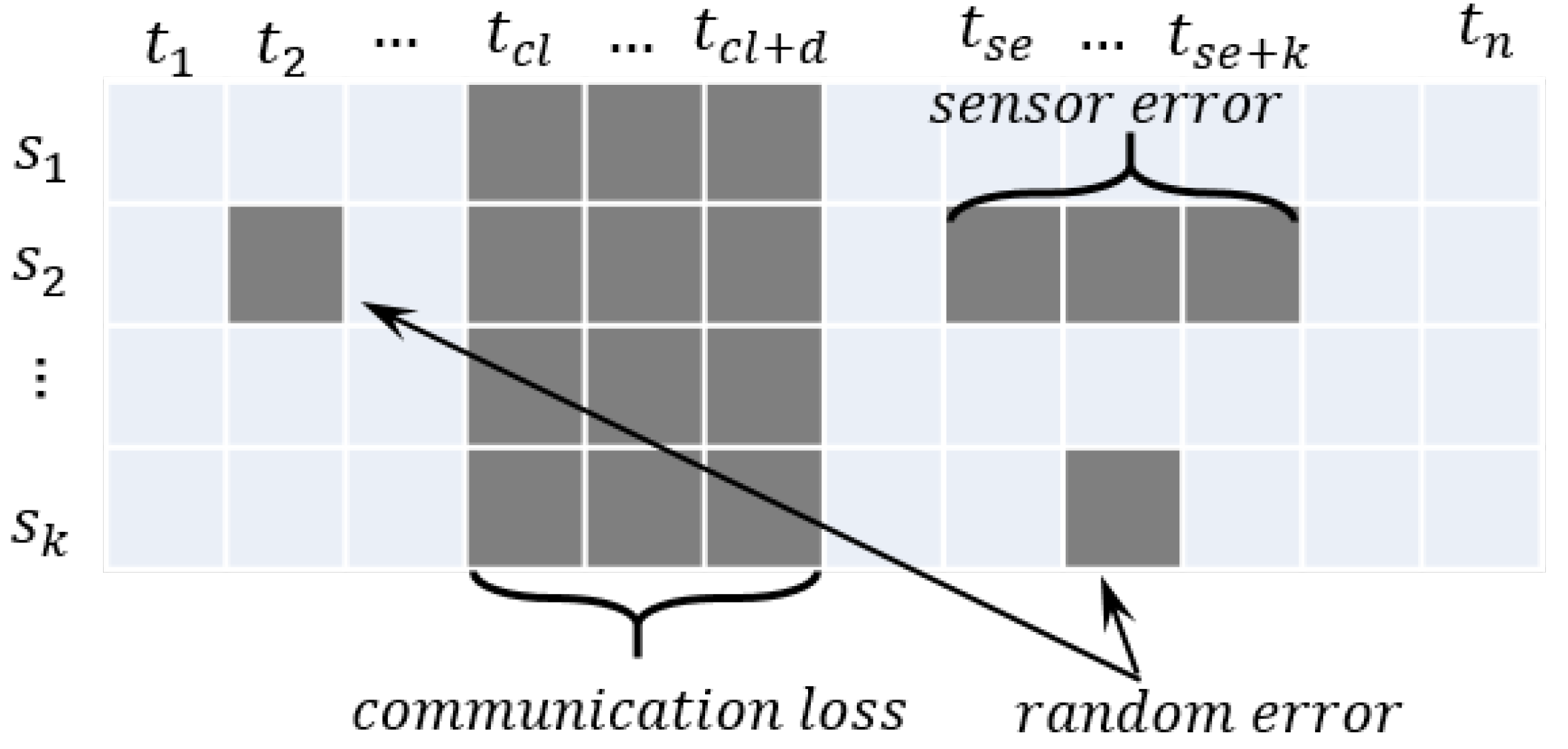 Sensors 22 09410 g010 Sensors 22 09410 g010
