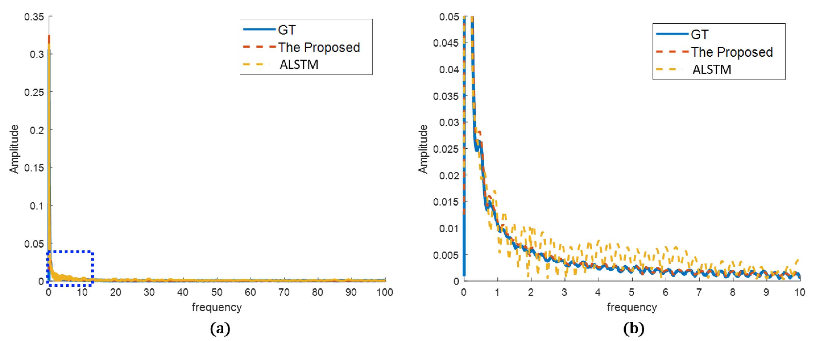 Sensors Free FullText Sensor Data Prediction in Missile Flight Tests