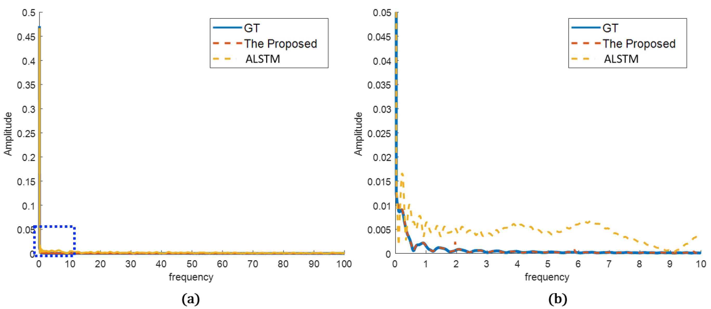 Sensors 22 09410 g014 Sensors 22 09410 g014