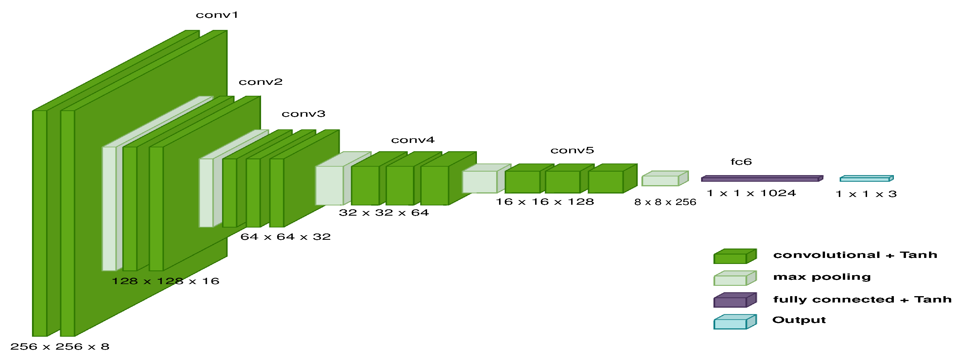 Sensors 22 09411 g005