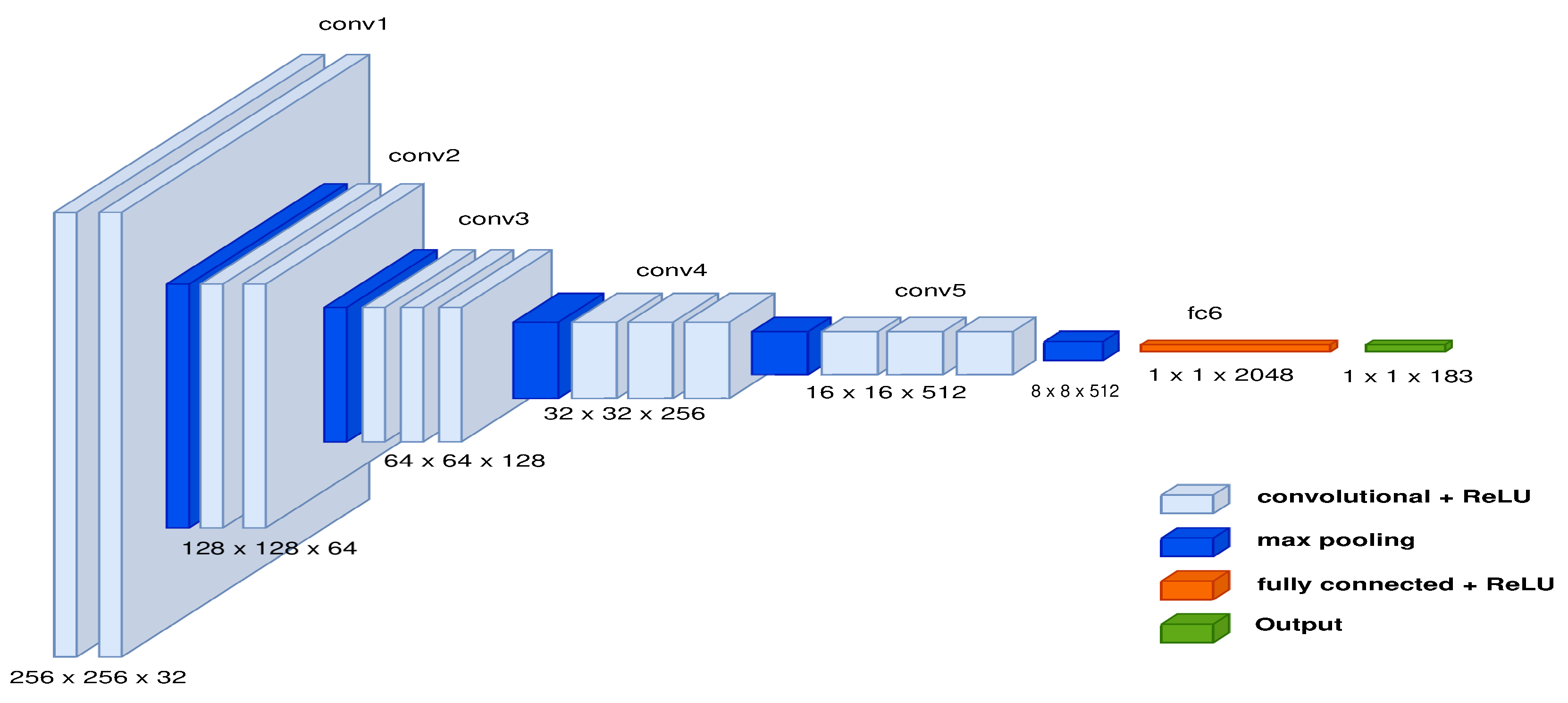 Sensors | Free Full-Text | Path Generator with Unpaired Samples ...