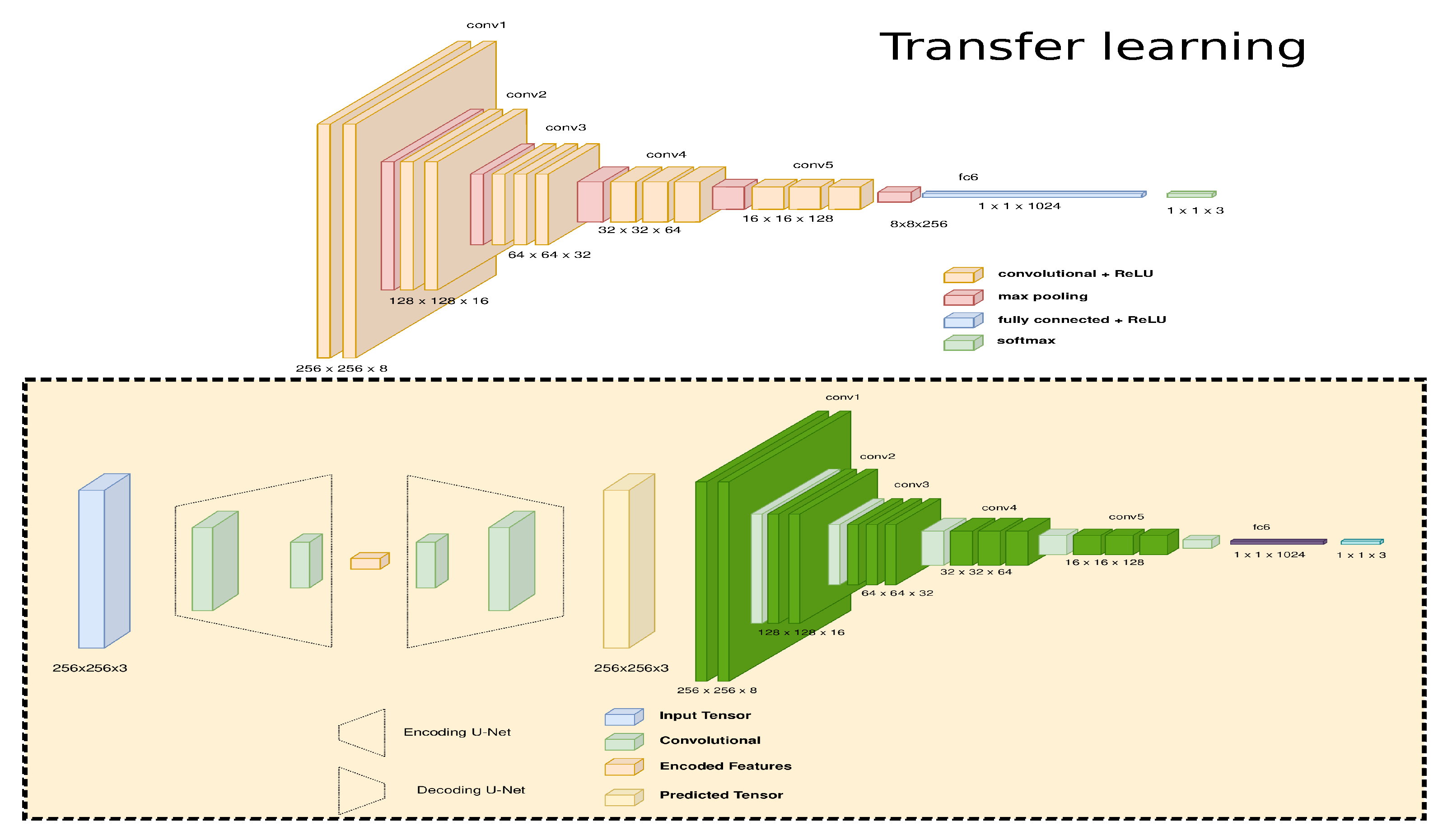 Sensors 22 09411 g010