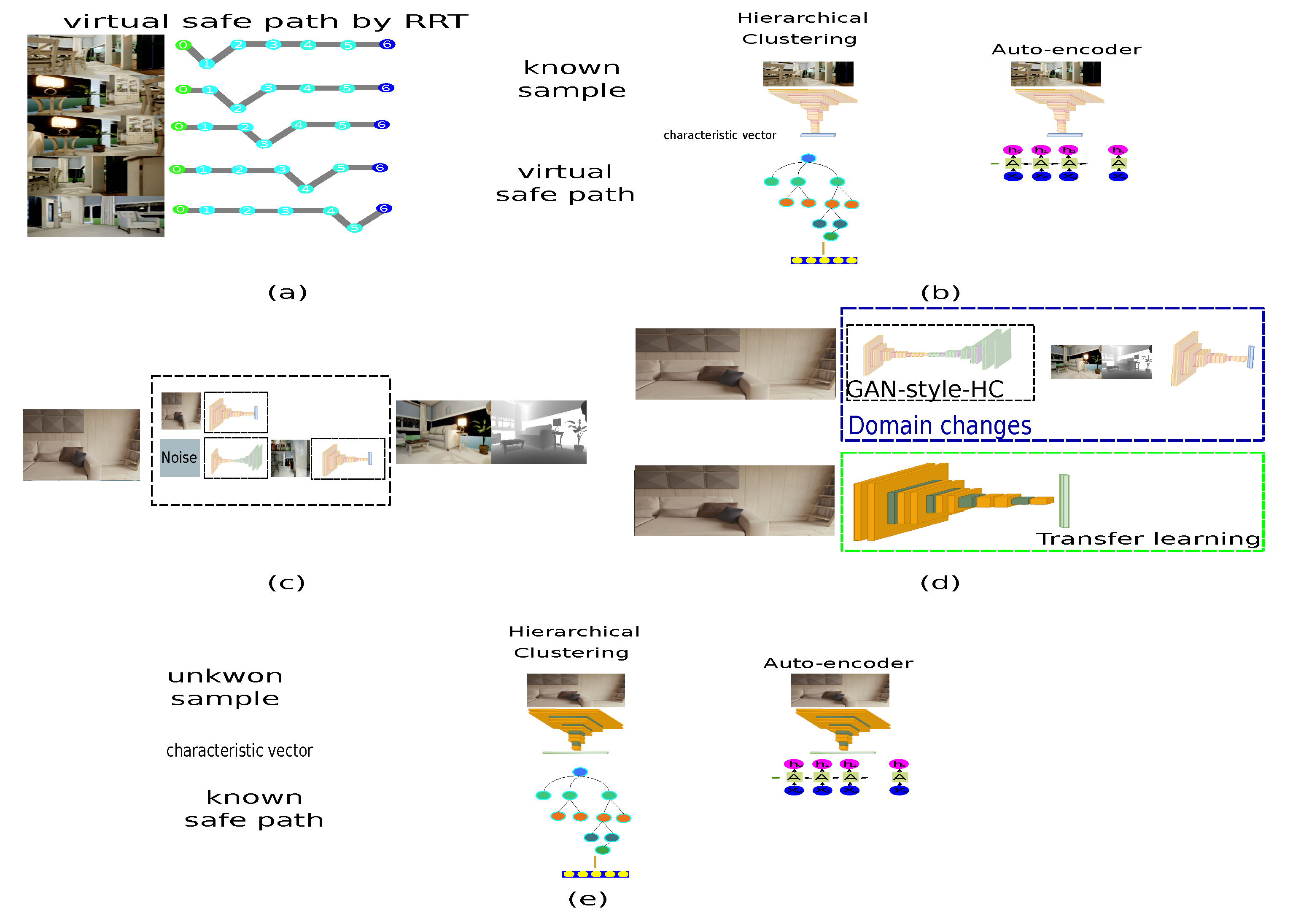 Sensors 22 09411 g011