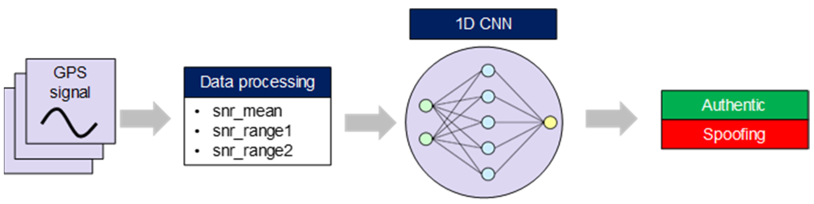 Sensors 22 09412 g003 Sensors 22 09412 g003