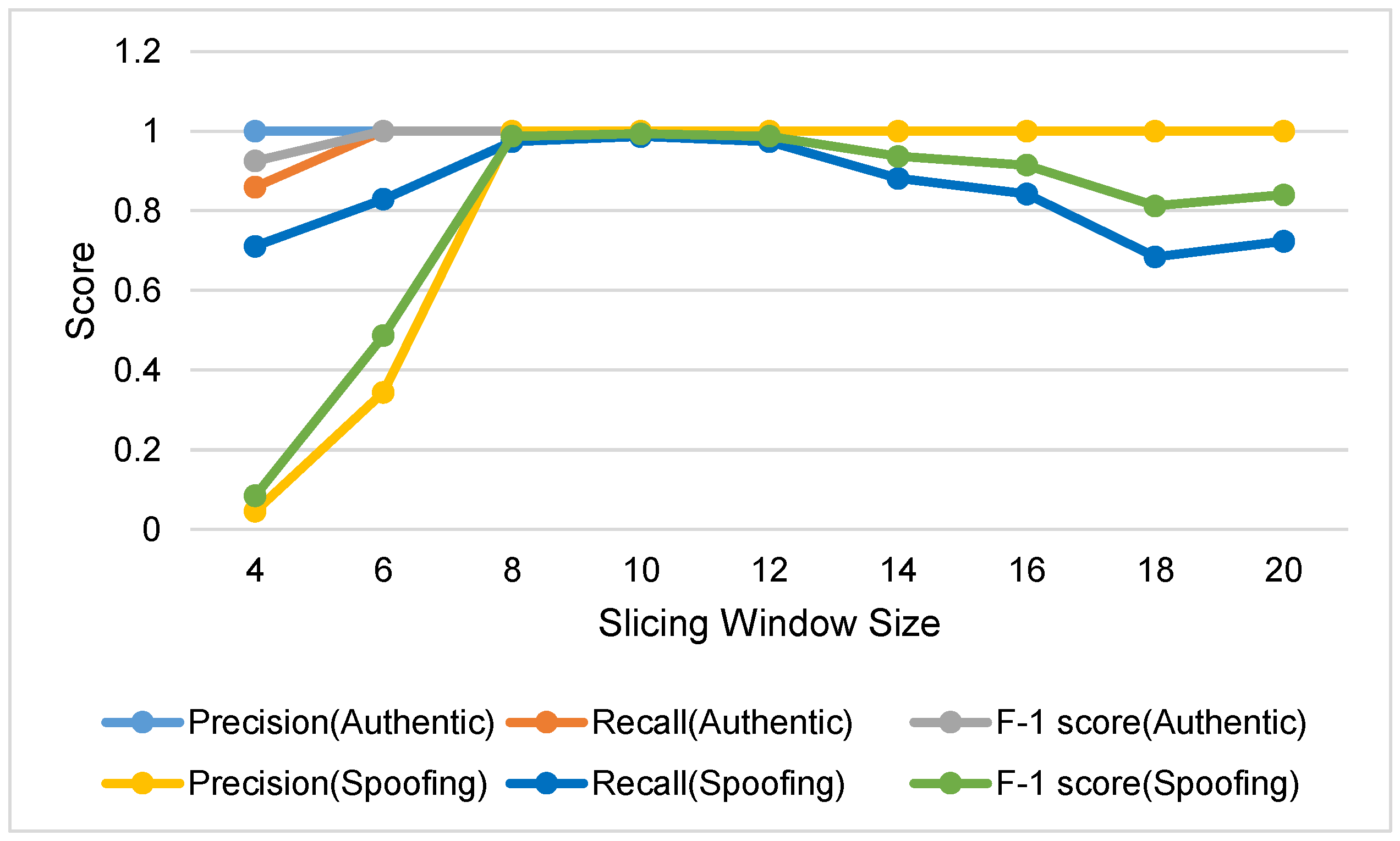 Sensors 22 09412 g004 Sensors 22 09412 g004