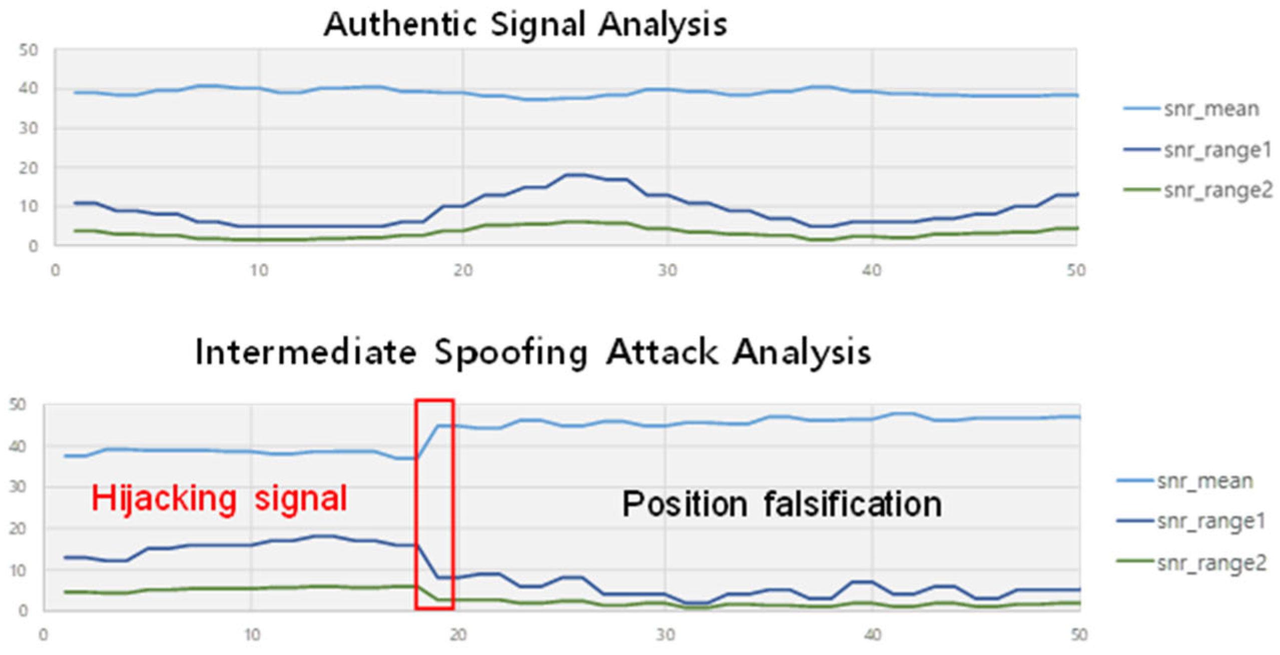 Sensors 22 09412 g007 Sensors 22 09412 g007