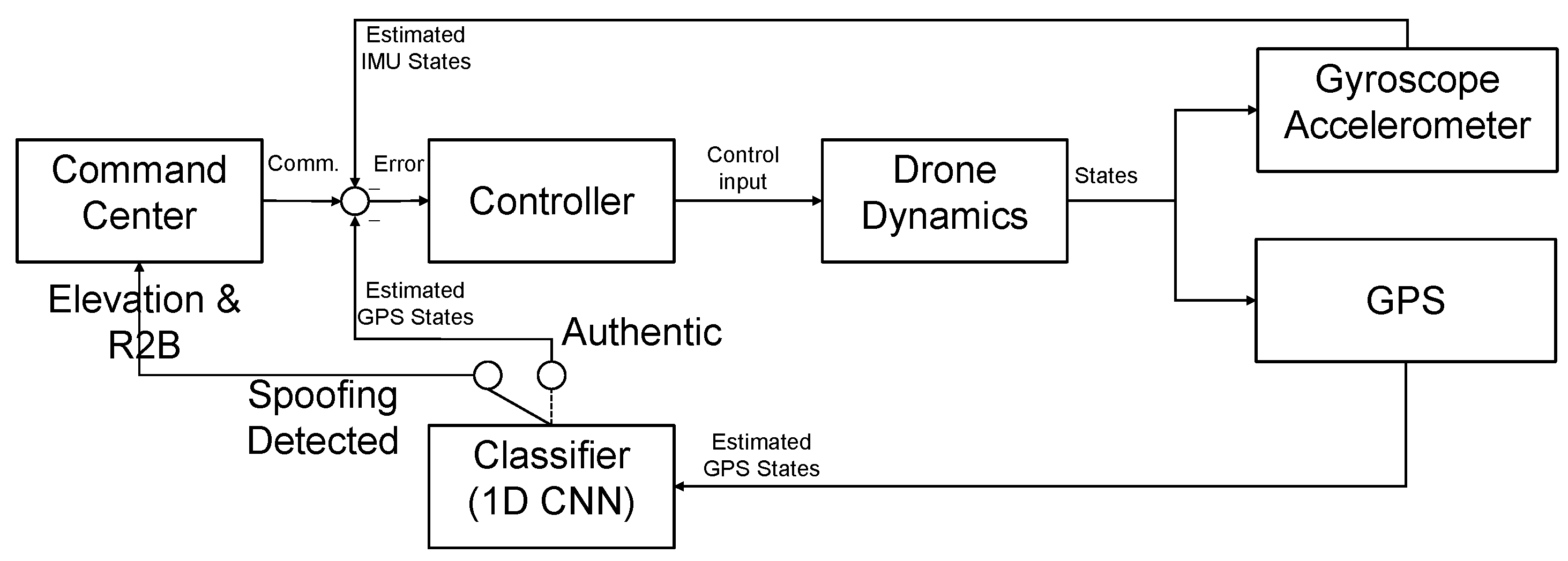 Sensors 22 09412 g014 Sensors 22 09412 g014