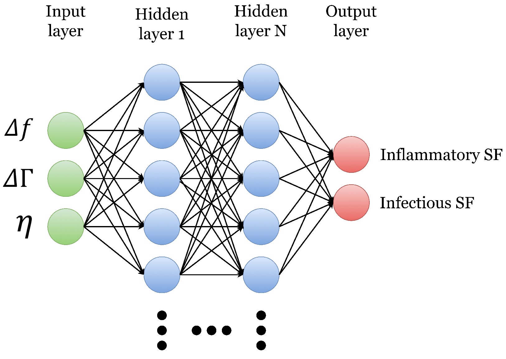Sensors 22 09413 g002 Sensors 22 09413 g002