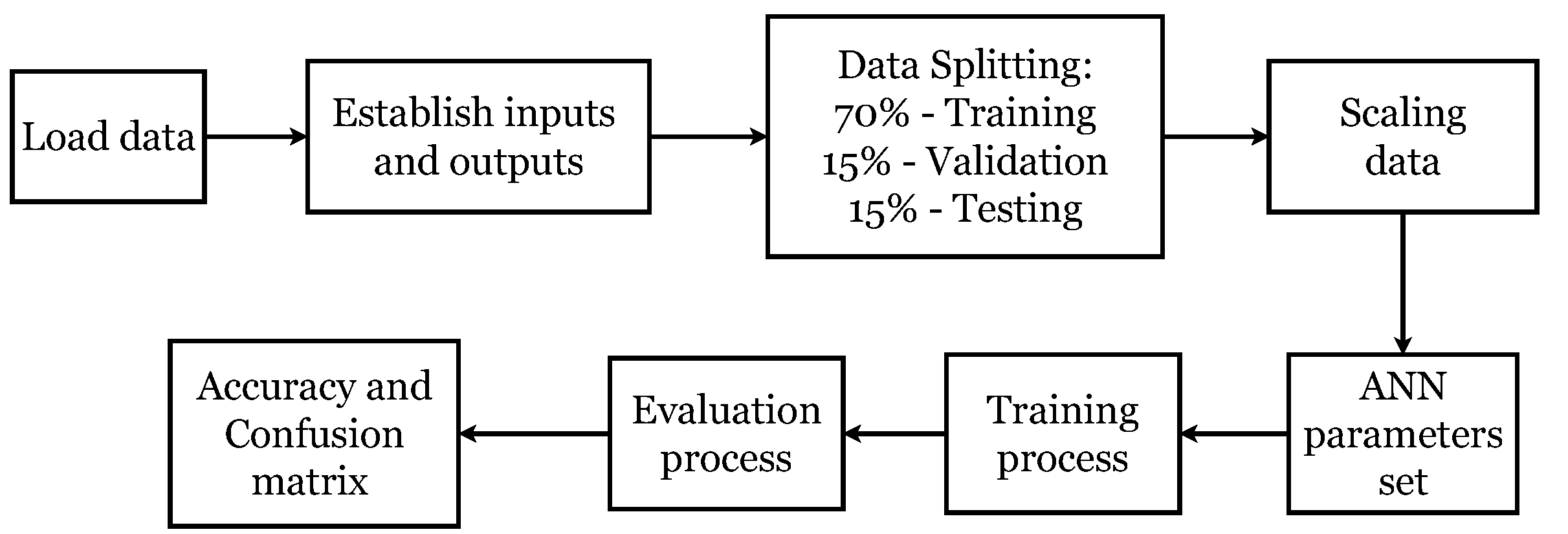 Sensors 22 09413 g003 Sensors 22 09413 g003