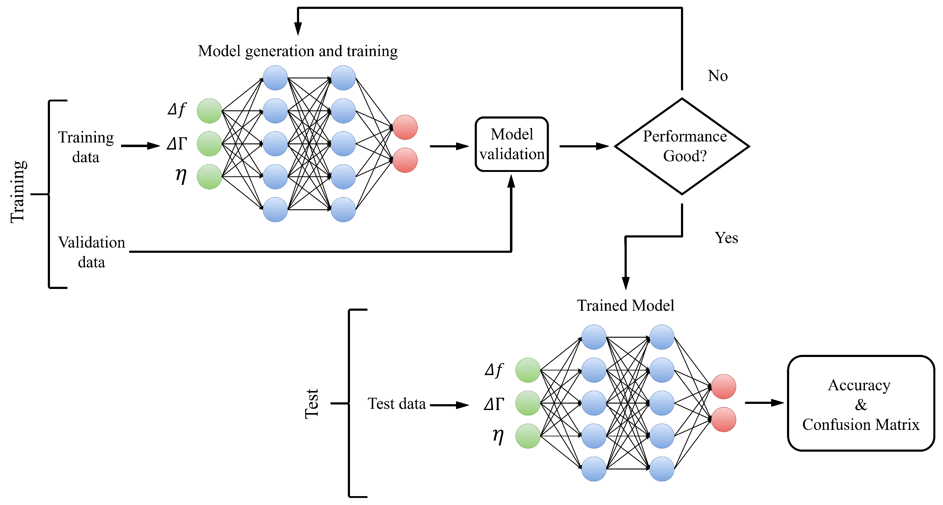 Sensors 22 09413 g004 Sensors 22 09413 g004