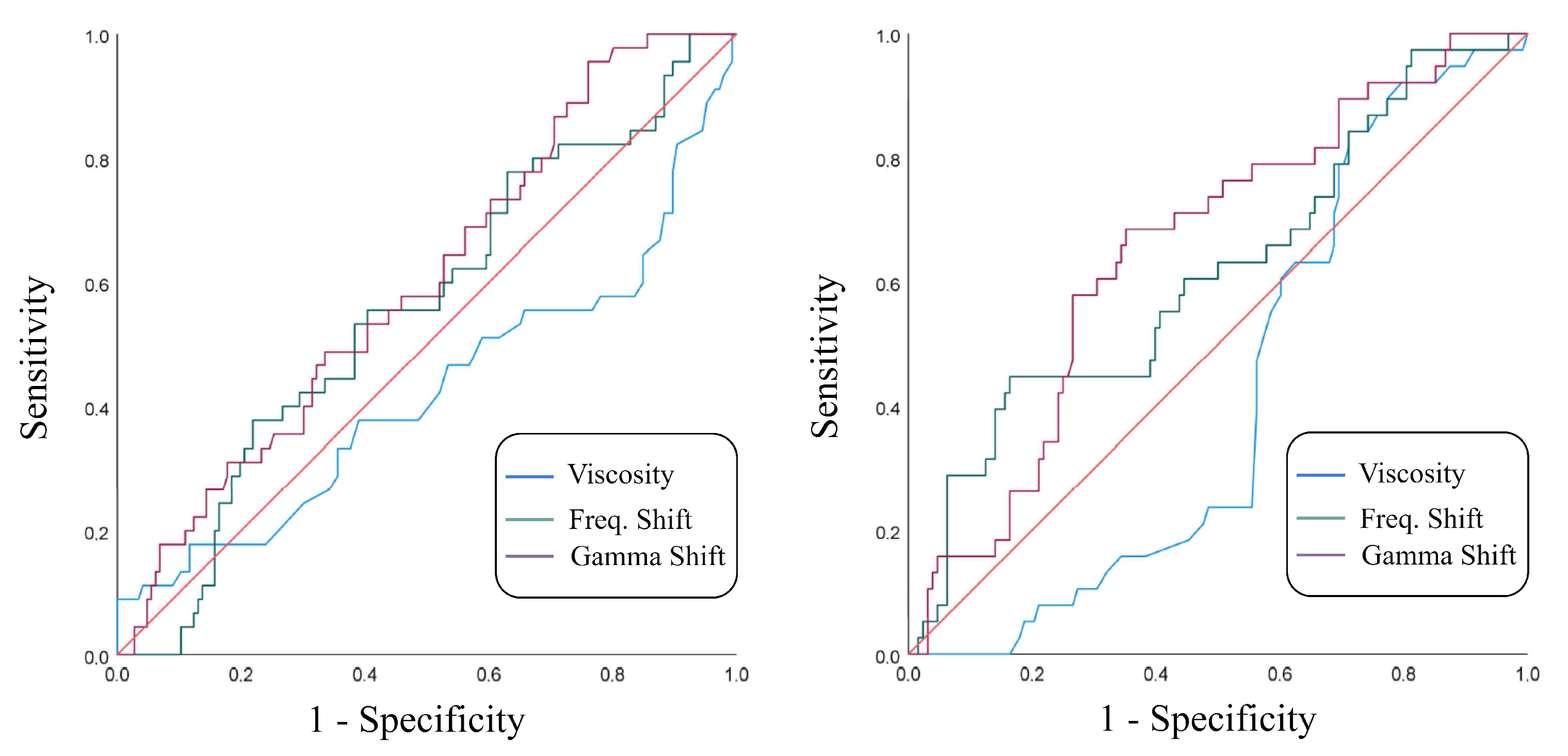 Sensors 22 09413 g005 Sensors 22 09413 g005