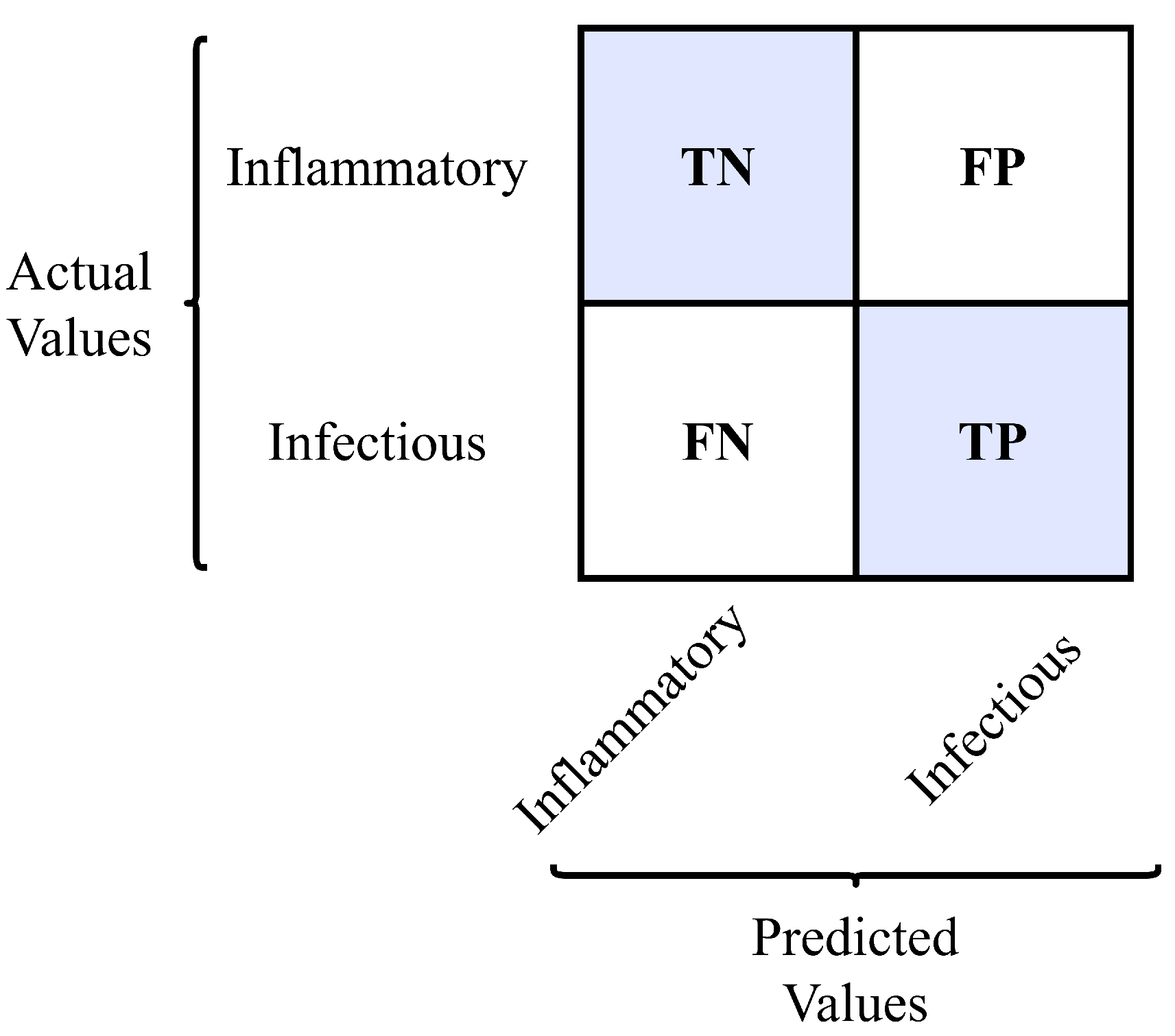 Sensors 22 09413 g006 Sensors 22 09413 g006