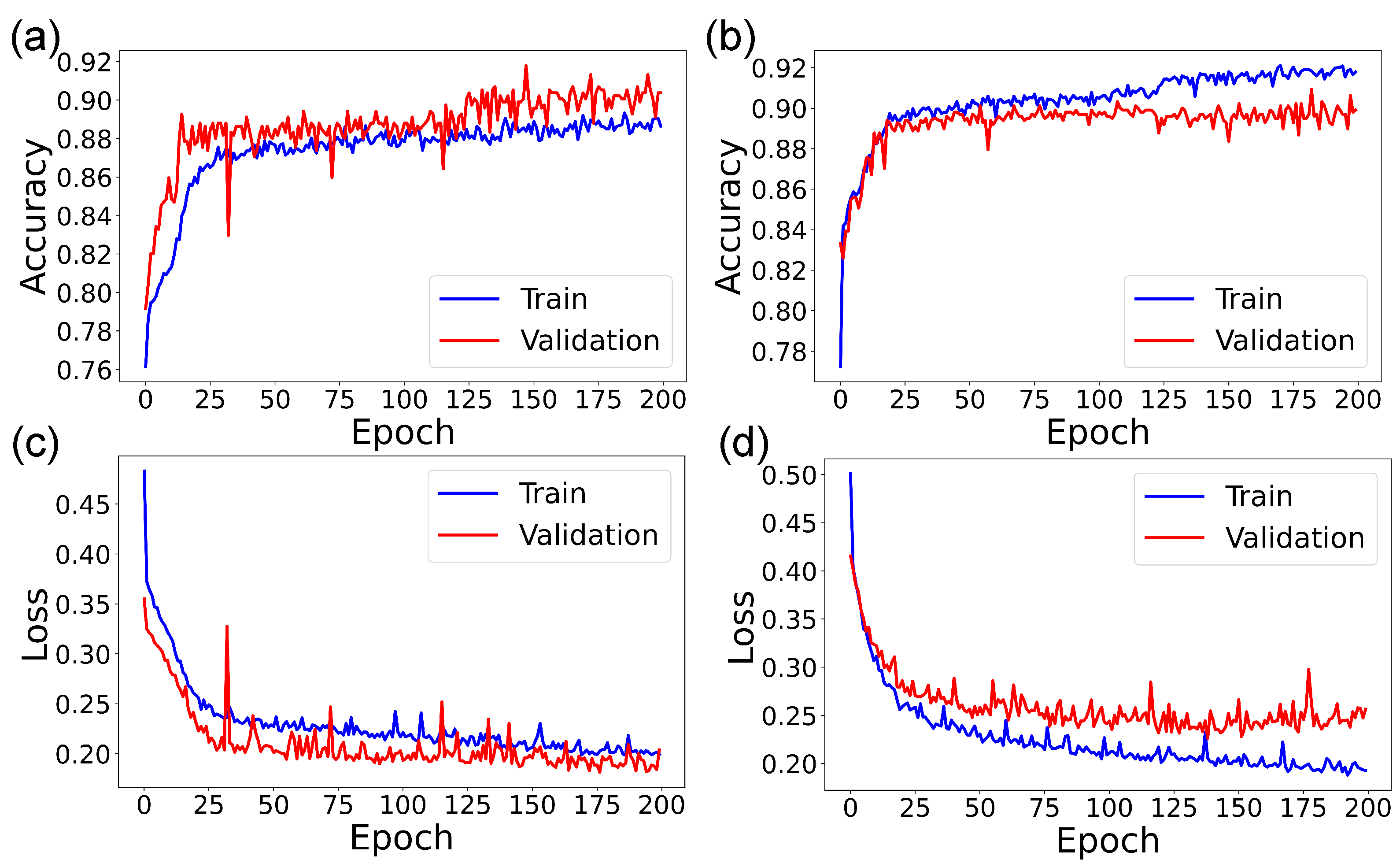 Sensors 22 09413 g007 Sensors 22 09413 g007
