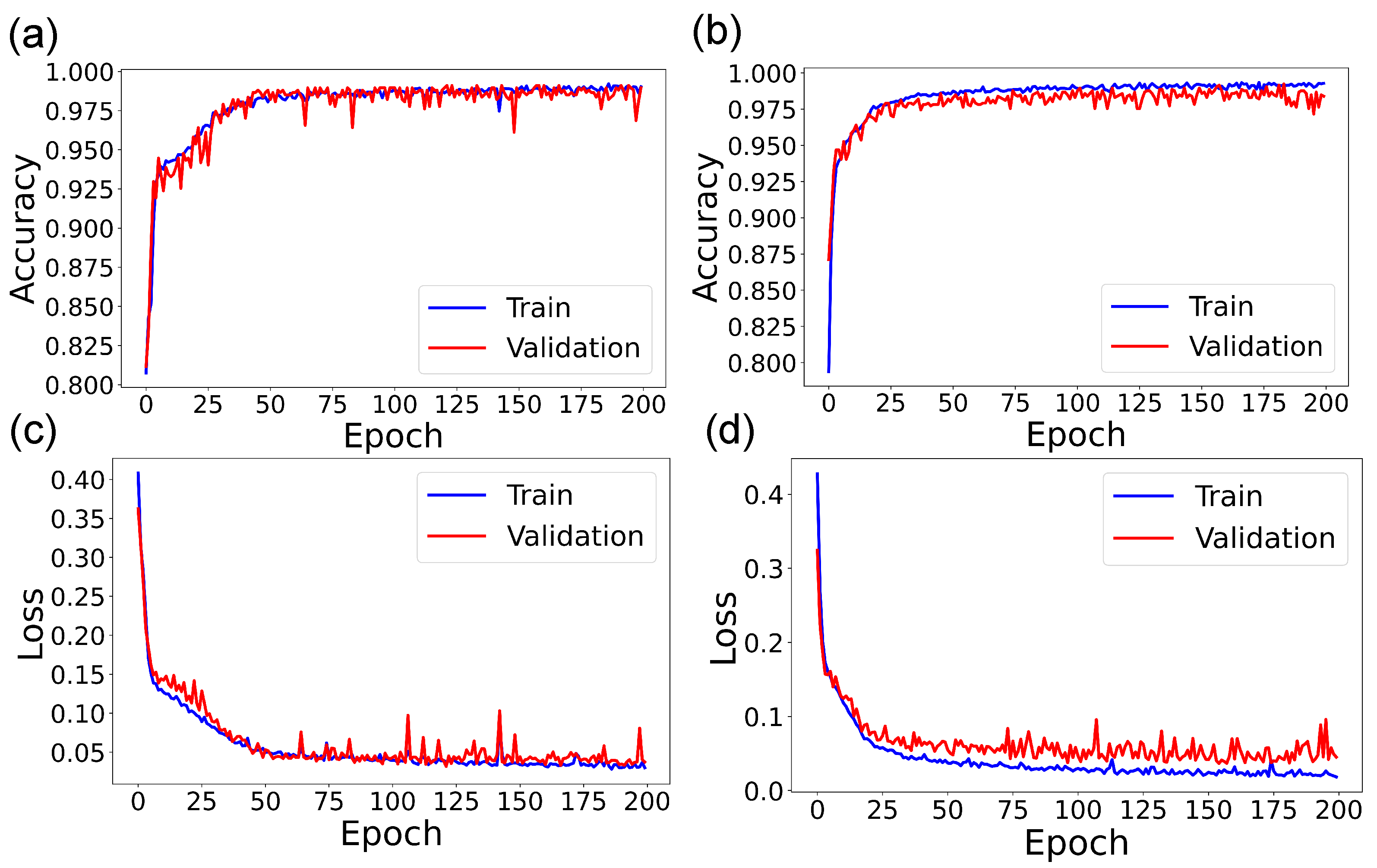 Sensors 22 09413 g008 Sensors 22 09413 g008