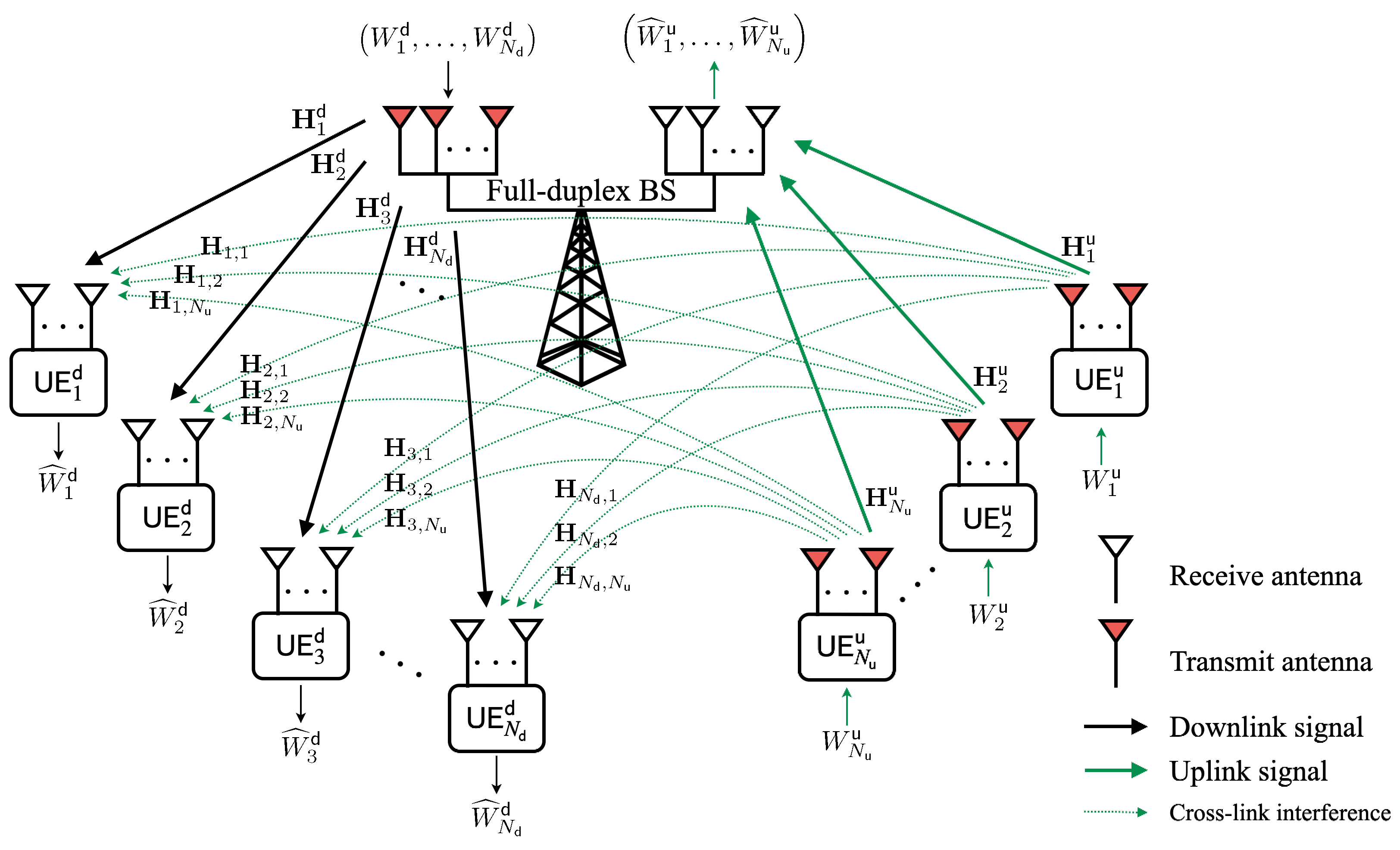 Sensors 22 09417 g001