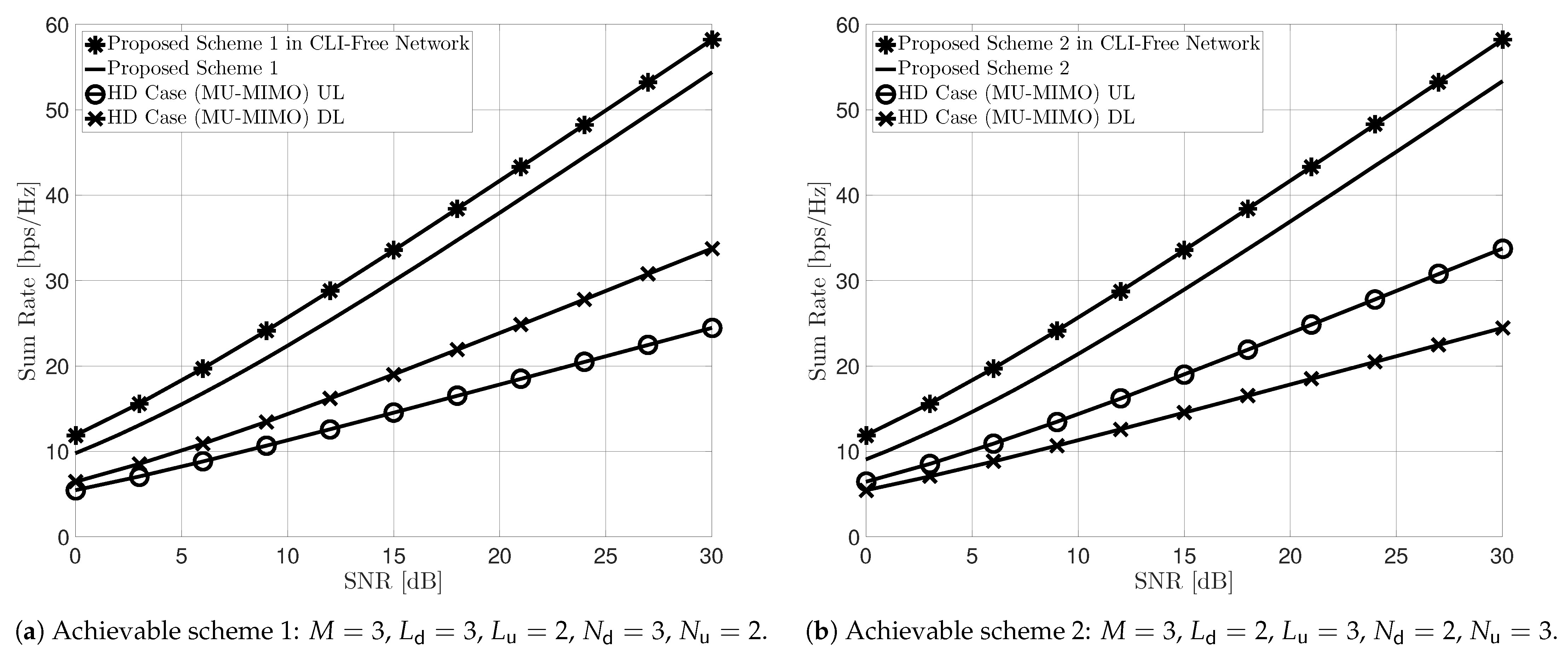 Sensors 22 09417 g003