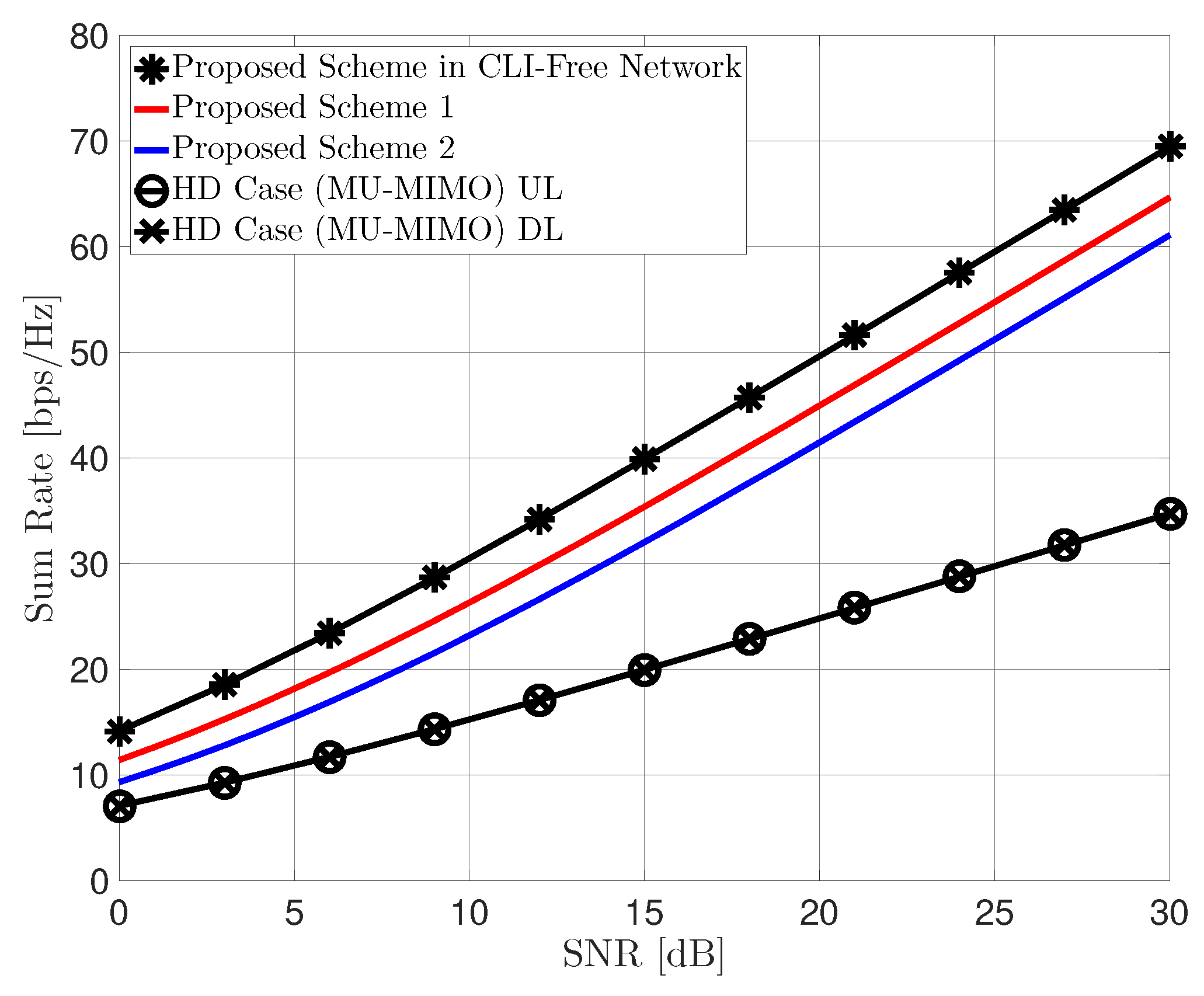 Sensors 22 09417 g004