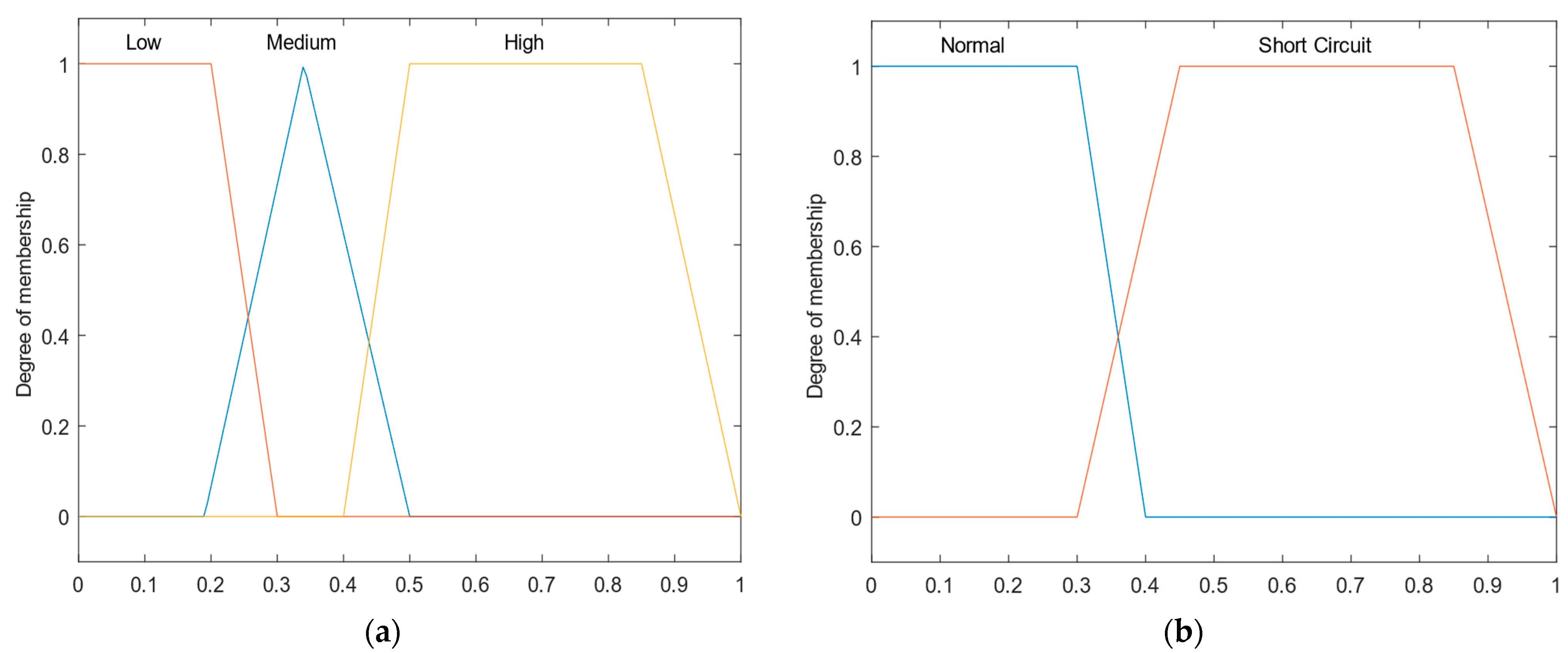 Sensors 22 09418 g006