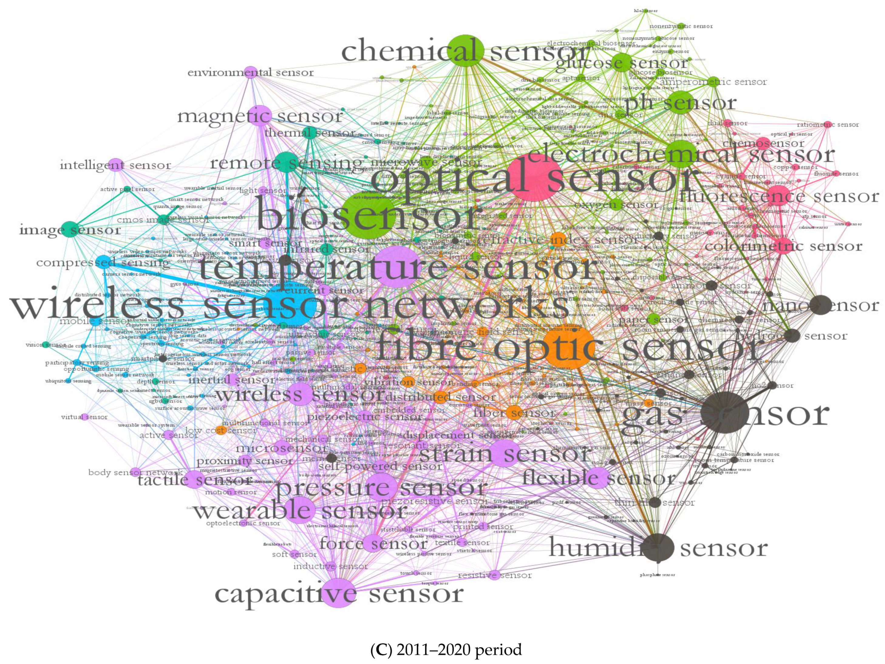 Sensors 22 09419 g001c Sensors 22 09419 g001c