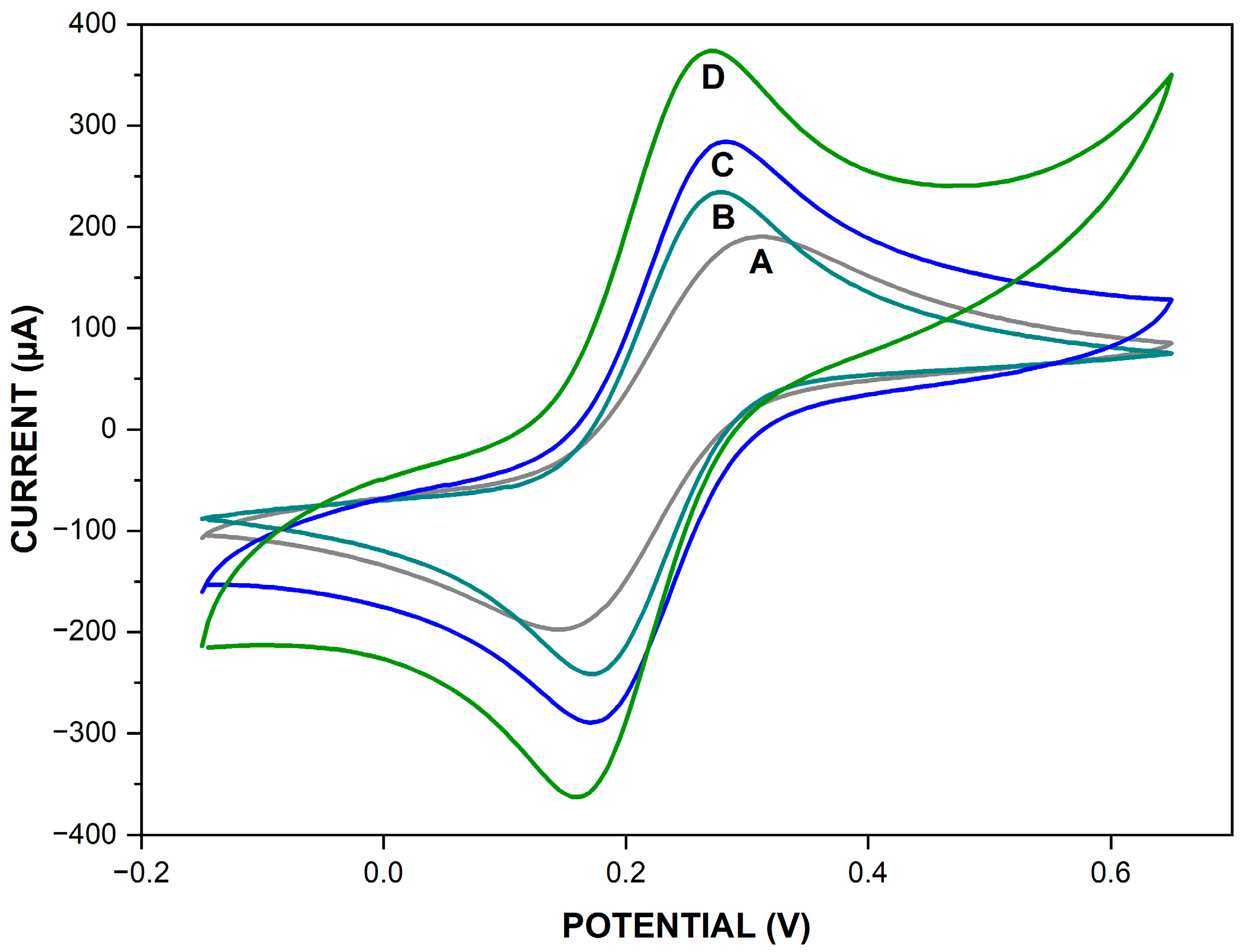 Sensors 22 09420 g001 Sensors 22 09420 g001