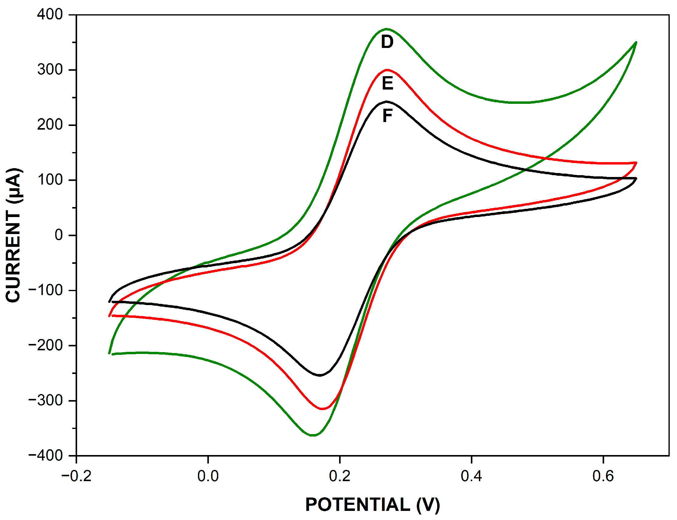 Sensors 22 09420 g003 Sensors 22 09420 g003
